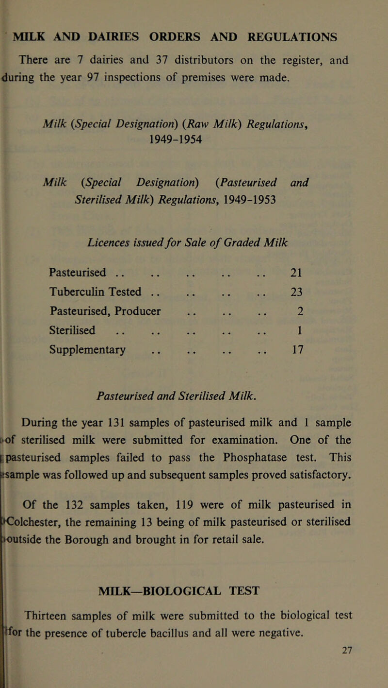 MILK AND DAIRIES ORDERS AND REGULATIONS There are 7 dairies and 37 distributors on the register, and during the year 97 inspections of premises were made. Milk (Special Designation) (Raw Milk) Regulations, 1949-1954 Milk (Special Designation) (Pasteurised and Sterilised Milk) Regulations, 1949-1953 Licences issued for Sale of Graded Milk Pasteurised Tuberculin Tested .. Pasteurised, Producer Sterilised Supplementary 21 23 2 1 17 Pasteurised and Sterilised Milk. During the year 131 samples of pasteurised milk and 1 sample L*of sterilised milk were submitted for examination. One of the pasteurised samples failed to pass the Phosphatase test. This isample was followed up and subsequent samples proved satisfactory. Of the 132 samples taken, 119 were of milk pasteurised in ‘Colchester, the remaining 13 being of milk pasteurised or sterilised •outside the Borough and brought in for retail sale. MILK—BIOLOGICAL TEST Thirteen samples of milk were submitted to the biological test 'for the presence of tubercle bacillus and all were negative.