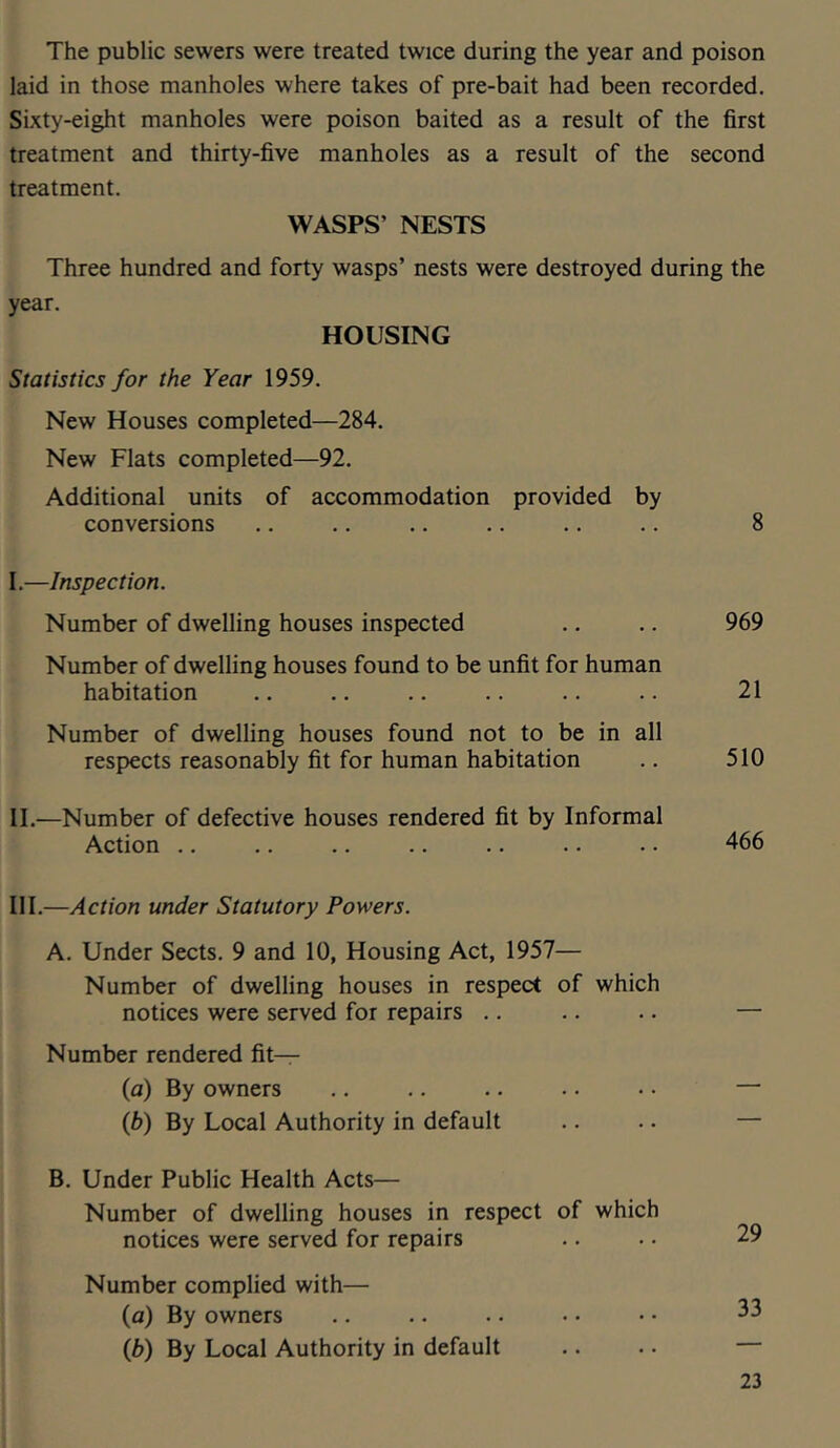 The public sewers were treated twice during the year and poison laid in those manholes where takes of pre-bait had been recorded. Sixty-eight manholes were poison baited as a result of the first treatment and thirty-five manholes as a result of the second treatment. WASPS’ NESTS Three hundred and forty wasps’ nests were destroyed during the year. HOUSING Statistics for the Year 1959. New Houses completed—284. New Flats completed—92. Additional units of accommodation provided by conversions 8 I. —Inspection. Number of dwelling houses inspected .. .. 969 Number of dwelling houses found to be unfit for human habitation .. .. .. .. .. .. 21 Number of dwelling houses found not to be in all respects reasonably fit for human habitation .. 510 II, —Number of defective houses rendered fit by Informal Action .. .. .. .. .. .. .. 466 III.—Action under Statutory Powers. A. Under Sects. 9 and 10, Housing Act, 1957— Number of dwelling houses in respect of which notices were served for repairs .. Number rendered fit— (a) By owners (b) By Local Authority in default B. Under Public Health Acts— Number of dwelling houses in respect of which notices were served for repairs Number complied with— (a) By owners (b) By Local Authority in default 29 33