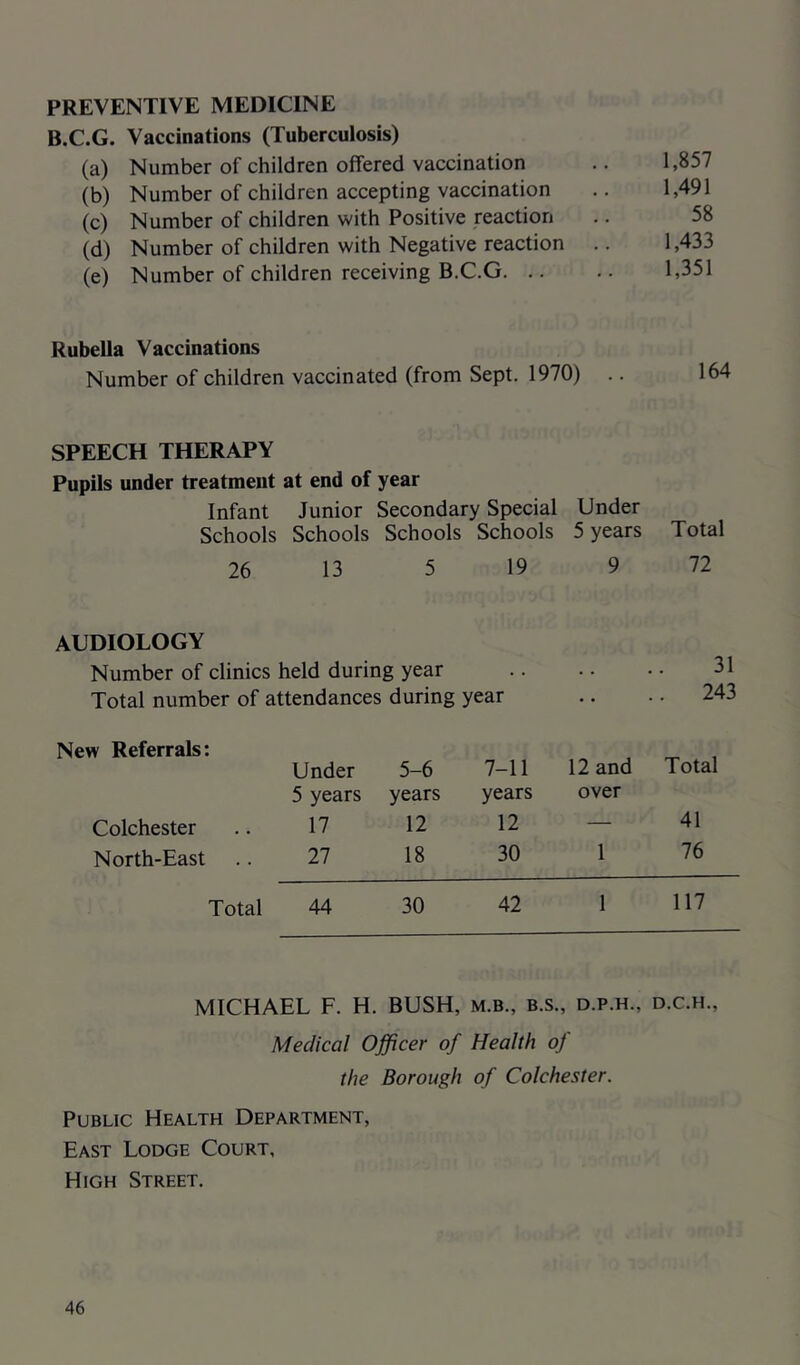 PREVENTIVE MEDICINE B.C.G. Vaccinations (Tuberculosis) (a) Number of children offered vaccination (b) Number of children accepting vaccination (c) Number of children with Positive reaction (d) Number of children with Negative reaction (e) Number of children receiving B.C.G. .. 1,857 1,491 58 1,433 1,351 Rubella Vaccinations Number of children vaccinated (from Sept. 1970) 164 SPEECH THERAPY Pupils under treatment at end of year Infant Junior Secondary Special Under Schools Schools Schools Schools 5 years Total 26 13 5 19 9 72 AUDIOLOGY Number of clinics held during year Total number of attendances during year New Referrals: Under 5-6 7-11 12 and Total 5 years years years over Colchester 17 12 12 — 41 North-East 27 18 30 1 76 Total 44 30 42 1 117 MICHAEL F. H. BUSH, M.B., B.S., D.P.H., D.C.H., Medical Officer of Health of the Borough of Colchester. Public Health Department, East Lodge Court, High Street.