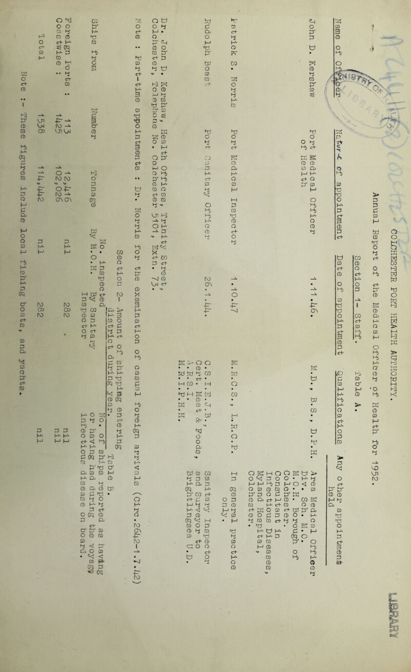 i-j c 0 (rh CD (-1. P o P P P C+ p UJ. H- S O 3 HP H M • • CQ O X o 0 hy P- CO U • H- o P c+ p P P ct- c+ • p p • CD H- 1-^ 0 0 P o CD -3 0 3 —i. 0 p Om p- (Jb • • o 0 0 • N« . —Ik 3 M P c+ 3 -A. o P 0 I P • • P ro ro If) Oj 3 -P p P 3 00 00 3 P 'p ^ p- P -Q (T\ 3 ro to 0 P H- 3 P • O o p CD O p P- O c+ P P p- P • P P H- c+ o P O p 0 c+ O P 3 o P Dj 3 p CD o o P P O • • 0 • • t-=N H- H- P W |::d CQ 3 • |£) P 3 CD • • p • H P oq 3 P P^ CO « H Q • P p- a . • • . 3 3 H 3 i-H g 3 CO P- 0 oq • • 0 • • 3 3 P 3 P p • P- P 0 o * p • CO o H- O p • P h-* 3 3 • p P P o c+ 0 • 9^ • * St p 3 0 P* VO 3 p- p p p 0 p' p oq 3 U o H- H- H- O p O p- P o O p M M M c+ <J 3 p o • 3 CD H- H- oq P Dj 3 • P OQ P 3 P St • 0 H- P P- p P 3 P < Qj P 0 PJ P P p CO p^ OgPCOOg3i> H- Cb 0 f-' P p P O =<! P O o • P- HJ o CD W CD p- Qi p 333P HO<i 0 p 0 a, CD P oq p- oq O p CD CD O • • P 3 P P 3 • '—^ P CQ p 0 3 P o pi 3 3 CD 0 CO H o o P- p p o p CD Qj c+ 3 0 • 3 s; 3 P 0 p- p p- 3 P p P 0 CD H- P CD O 0 3 P c+ p P- <i 3 H P P30 p P33Cb P O cq 0 O P 0 <k! p CD O pi p 0 O . H- 3 p p • oq P P) • H P CD CD P p p O 3 CT 3 CD O p • 3 • O g P O cr p p Cjb 0 P CD 3 p- 3 p* pi • 3 P- O 0 CD -pc- P 3 P p H- P oq O P p lO P 0 P p CD 3 • o P p <: p 1 P o O o 3 0 3 3 POP —i. • P p '* P 0 3 0 • ^ « o o p- CD 3 P- p CD E*- • p o 0 O ia- oq P • 0 CD CD <<D cq •K VO hi CQ CD O c+ H- O a I CO C+- >-b Ht) CD O' M CD CD o d c+ 0 c+ p CD g CO 01 H- CD M O i-b t-b H- Q CD 4 O t-b K CD CD M C+ i-b o CD VJi ro COLCHESTER PORT HEALTH AUTHORITY.