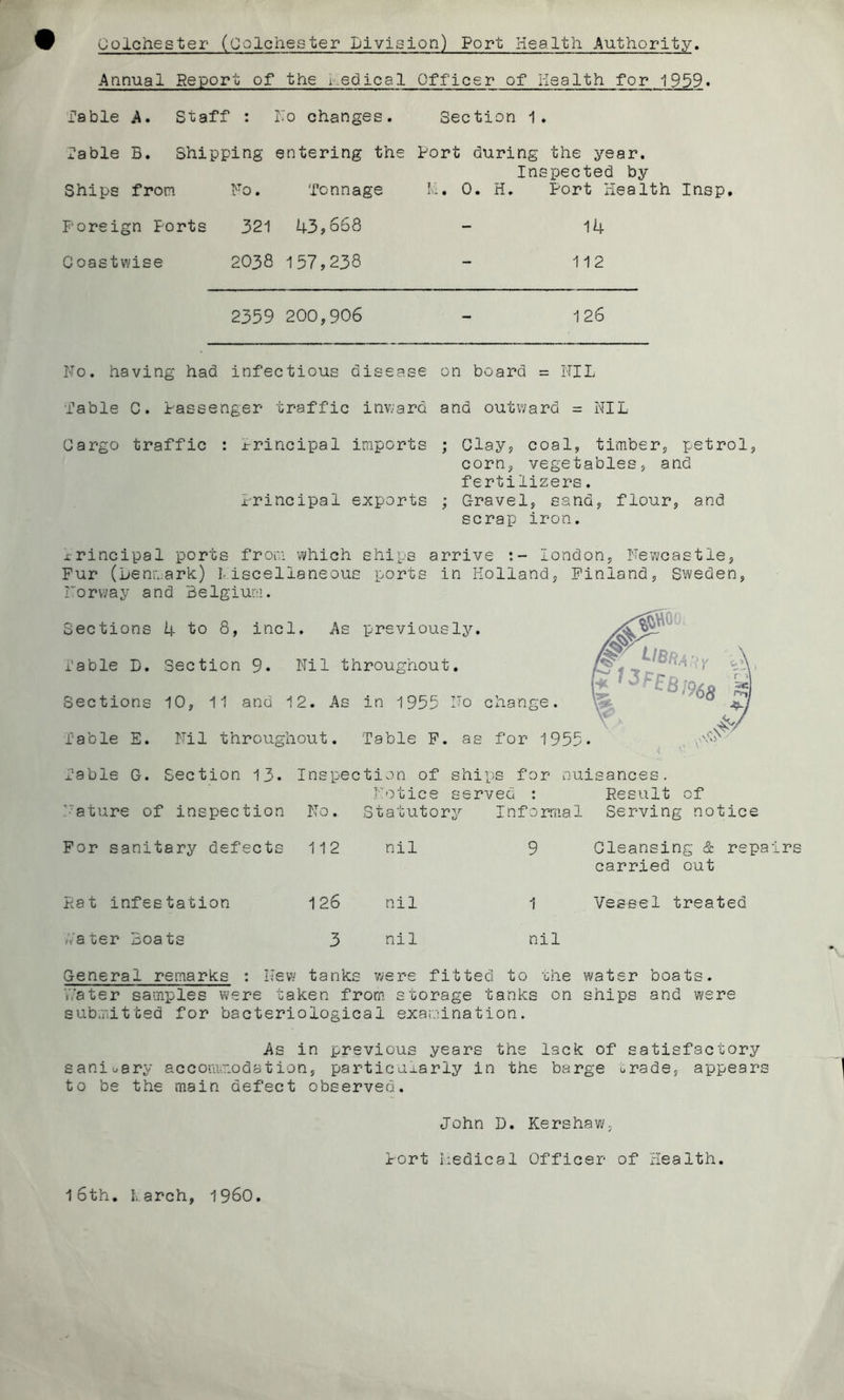 Colchester (Colchester Division) Port Health Authority. Annual Report of the i.edical Officer of Health for 1959. Table A. Staff : No changes. Section 1. Table B. Shipping entering the Port during the year. Inspected by Ships from 1 No. Tonnage 11. 0. H. Port Health Foreign Ports 321 43,668 14 C oastwise 2038 157,238 112 2359 200,906 - 126 No. having had infectious disease on board = NIL ■fable C. Passenger traffic inward and outward = NIL Cargo traffic : Principal imports ; Clay, coal, timber, petrol, corn, vegetables, and fertilizers. Principal exports ; Gravel, sand, flour, and scrap iron. xrincipal ports from which ships arrive London, Newcastle, Fur (Denmark) Miscellaneous ports in Holland, Finland, Sweden, Norway and Belgium. Sections lable D• Sections T a ’0 le E. 4 to 8, incl. As previously. Section 9. Nil throughout. 10, 11 and 12. As in 1955 No Nil throughout. Table F. as change. for 195 Table G. Section 13. Inspection of ships for nuisances. Notice served : Result of Nature of inspection No. Statutory Informal Serving notice For sanitary defects 112 nil 9 Cleansing & repair carried out Rat infestation 126 nil 1 Vessel treated Later Boats 3 nil nil General remarks : New tanks were fitted to the water boats. Later samples were taken from storage tanks on ships and were submitted for bacteriological examination. As in previous years the lack of satisfactory sanioary accommodation, particularly in the barge orade, appears to be the main defect observed. John D. Kershaw, Port Medical Officer of Health. l6th. larch, i960.