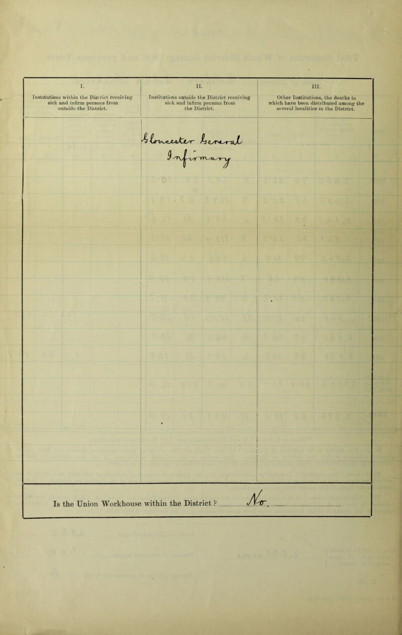 Institutious within the District receiving sick and infirm persmis from outside the District. Institutions outside the District receiving sick and infirm persons from the Distx'ict. Other Institutions, the deaths in which have been distributed among the several localities in the District. ^ C/r^4.^r-ajL Is the Union Workhouse within the District ?