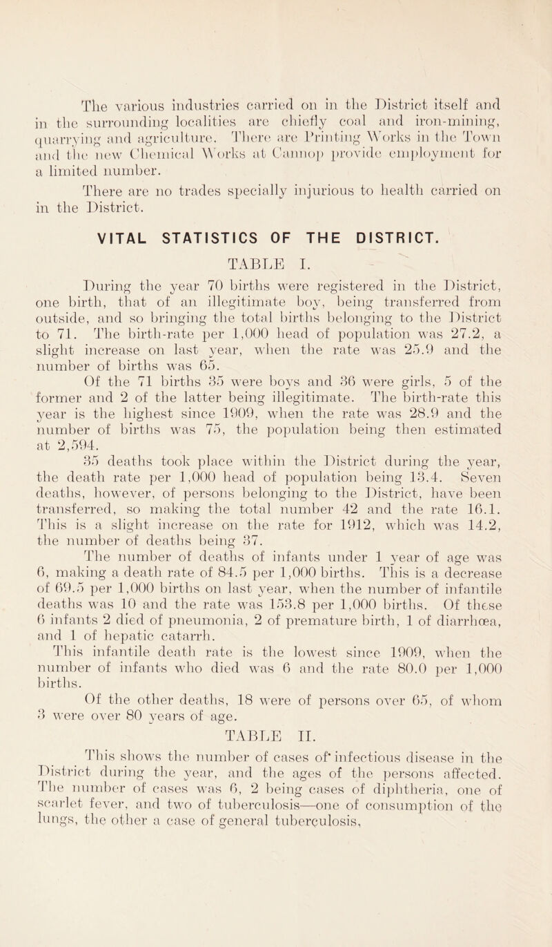 The various industries carried on in the District itself and b ’ in the surrounding localities are chiefly coal and iron-minin quarrying and agriculture. There are Printing Works in the Town and tile new Chemical Works at Cannop provide employment for a limited number. There are no trades specially injurious to health carried on in the District. VITAL STATISTICS OF THE DISTRICT. TABLE I. During the year 70 births were registered in the District, one birth, that of an illegitimate boy, being transferred from outside, and so bringing the total births belonging to the District to 71. The birth-rate per 1,000 head of population was 27.2, a slight increase on last year, when the rate was 25.9 and the number of births was 65. Of the 71 births 35 were boys and 36 were girls, 5 of the former and 2 of the latter being illegitimate. The birth-rate this year is the highest since 1909, when the rate was 28.9 and the number of births was 75, the population being then estimated at 2,594. 35 deaths took place within the District during the year, the death rate per 1,000 head of population being 13.4. Seven deaths, however, of persons belonging to the District, have been transferred, so making the total number 42 and the rate 16.1. This is a slight increase on the rate for 1912, which was 14.2, the number of deaths being 37. The number of deaths of infants under 1 year of age was 6, making a death rate of 84.5 per 1,000 births. This is a decrease of 69.5 per 1,000 births on last year, when the number of infantile deaths was 10 and the rate was 153.8 per 1,000 births. Of these 6 infants 2 died of pneumonia, 2 of premature birth, 1 of diarrhoea, and 1 of hepatic catarrh. This infantile death rate is the lowest since 1909, when the number of infants who died was 6 and the rate 80.0 per 1,000 births. Of the other deaths, 18 were of persons over 65, of whom 3 were over 80 years of age. TABLE II. This shows the number of cases of* infectious disease in the District during the year, and the ages of the persons affected. The number of cases was 6, 2 being cases of diphtheria, one of scarlet fever, and two of tuberculosis—one of consumption of the lungs, the other a case of general tuberculosis.