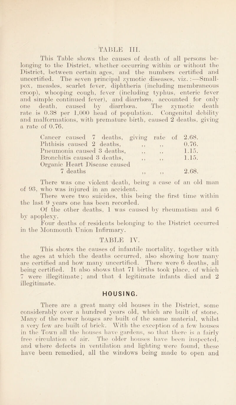 TABLE III. This Table shows the causes of death of all persons be- longing to the District, whether occurring within or without the District, between certain ages, and the numbers certified and uncertified. The seven principal zymotic diseases, viz. :—Small- pox, measles, scarlet fever, diphtheria (including membraneous eroop), whooping cough, fever (including typhus, enteric fever and simple continued fever), and diarrhoea, accounted for only one death, caused by diarrhoea. The zvmotic death rate is 0.38 per 1,000 head of population. Congenital debility and malformations, with premature birth, caused 2 deaths, giving a rate of 0.76. Cancer caused 7 deaths, giving rate of 2.68. Phthisis caused 2 deaths, ,, 0.76. Pneumonia caused 3 deaths, ,, ,, l.L). Bronchitis caused 3 deaths, ,, 1.15. Organic Heart Disease caused 7 deaths 2.68. There was one violent death, being a case of an old man of 93, who was injured in an accident. There were two suicides, this being the first time within the last 9 years one has been recorded. Of the other deaths, 1 was caused by rheumatism and 6 by apoplexy. Four deaths of residents belonging to the District occurred in the Monmouth Union Infirmary. <j TABLE IV. This shows the causes of infantile mortality, together with the ages at which the deaths occurred, also showing how many are certified and how many uncertified. There were 6 deaths, all being certified. It also shows that 71 births took place, of which 7 were illegitimate; and that 4 legitimate infants died and 2 illegitimate. HOUSING. There are a great many old houses in the District, some considerably over a hundred years old, which are built of stone. Many of the newer houses are built of the same material, whilst a very few are built of brick. With the exception of a few houses in the Town all the houses have gardens, so that there is a fairly free circulation of air. The older houses have been inspected, and where defects in ventilation and lighting were found, these have been remedied, all the windows being made to open and