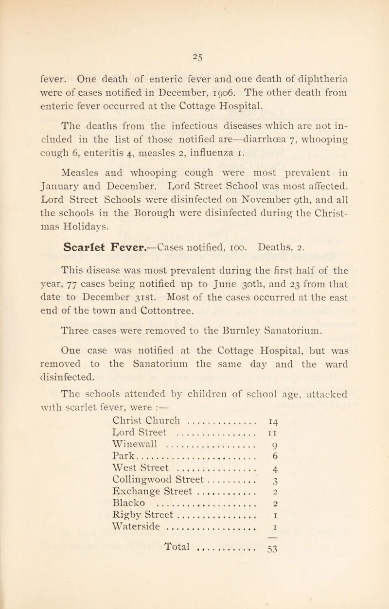 fever. One death of enteric fever and one death of diphtheria were of cases notified in December, 1906. The other death from enteric fever occurred at the Cottage Hospital. The deaths from the infectious diseases which are not in- cluded in the list of those notified are—diarrhoea 7, whooping cough 6, enteritis 4, measles 2, influenza i. Measles and whooping cough were most prevalent in January and December. Dord Street School was most affected. Lord Street Schools were disinfected on November 9th, and all the schools in the Borough were disinfected during the Christ- mas Holida3'S. Scarlet Fever.—Cases notified, 100. Deaths, 2. This disease was most prevalent during the first half of the year, 77 cases being notified up to June 30th, and 23 from that date to December 31st. Most of the cases occurred at the east end of the town and Cottontree. Three cases were removed to the Burnley Sanatorium. One case was notified at the Cottage Hospital, but was removed to the Sanatorium the same day and the ward disinfected. The schools attended by children of school age, attacked with scarlet fever, were :— Christ Church . .., Lord Street Wine wall Park West Street Collingwood Street Exchange Street . . Blacko Rigby Street Waterside 14 II 9 6 4 0 2 2 1 I 53