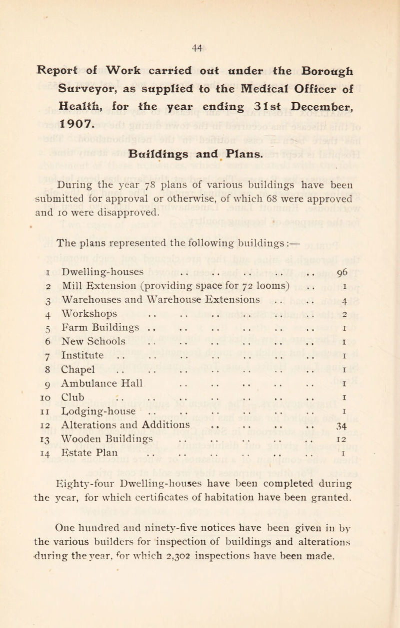 Report of Work carried otit tinder the Borough Surveyor, as supplied to the Medical Officer of Health, for the year ending 31st December, 1907. Buildings and^ Plans. During the year 78 plans of various buildings have been submitted for approval or otherwise, of which 68 were approved and 10 were disapproved. The plans represented the following buildings :— 1 Dwelling-houses .. .. . . . . .. 96 2 Mill Extension (providing space for 72 looms) .. 1 3 Warehouses and Warehouse Extensions . . .. 4 4 Workshops .. .. ., .. ., . . 2 5 Farm Buildings .. .. . . . . . . .. i 6 New Schools . . .. .. . . .. .. i 7 Institute . . . . . . . . . . .. .. i 8 Chapel .. . . .. .. . . . . .. i 9 Ambulance Hall . . . . .. . . .. i 10 Club . . . . .. . . . . .. .. I 11 Eodging-house .. .. . . .. .. . . i 12 Alterations and Additions .. .. .. .. 34 13 Wooden Buildings . . .. . . . . .. 12 14 Estate Plan .. .. . . . . .. .. i Eight5-four Dwelling-houses have been completed during the year, for which certificates of habitation have been granted. One hundred and ninety-five notices have been given in by the various builders for inspection of buildings and alterations during the year, ^or which 2,302 inspections have been made.