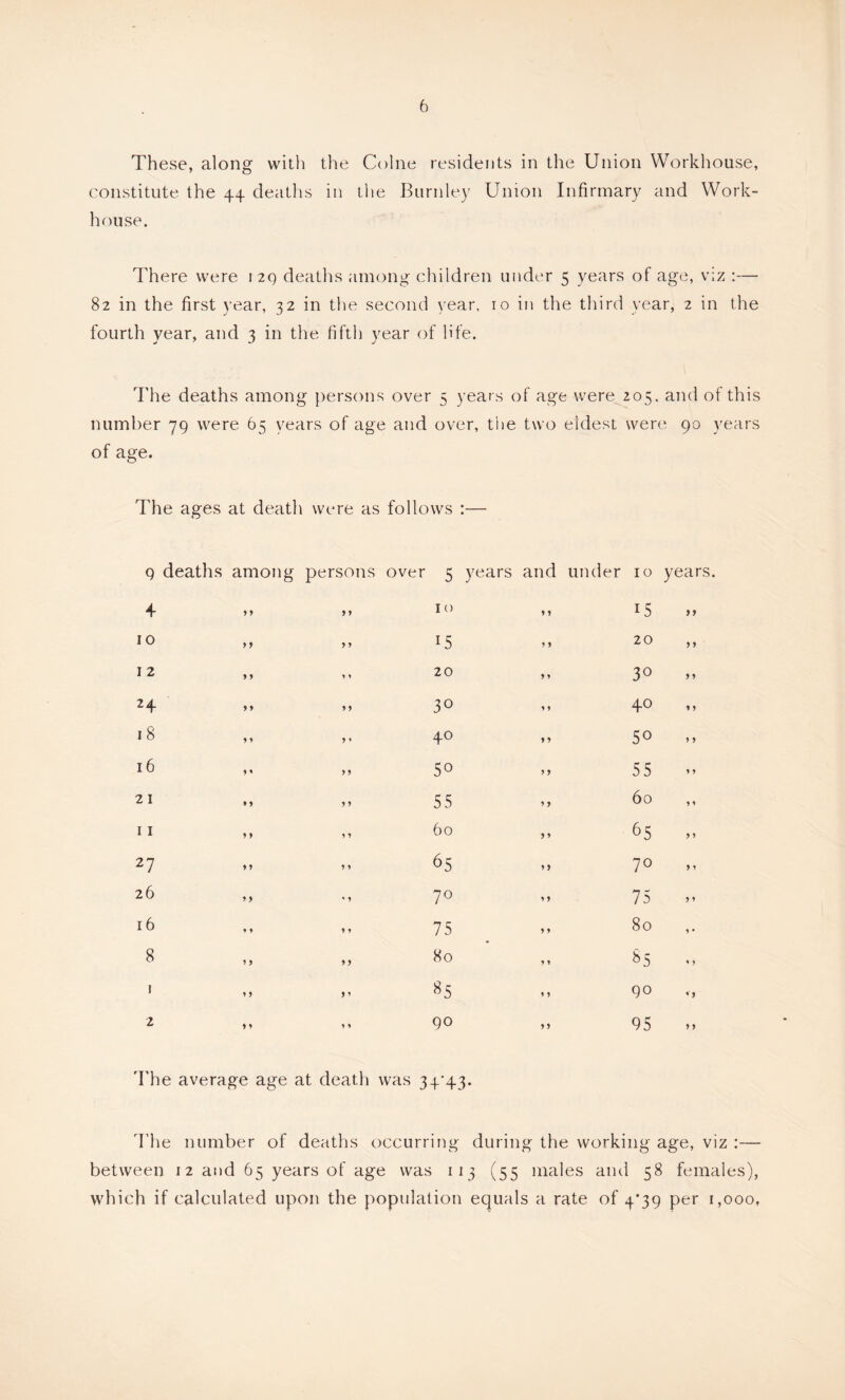 These, along with the Colne residents in the Union Workhouse, constitute the 44 deaths in tlie Burnley Union Infirmary and Work- house. There were \2q deaths among children under 5 years of age, viz :— 82 in the first year, 32 in the second year, 10 in the third year, 2 in the fourth year, and 3 in the fifth year of life. The deaths among persons over 5 years of age were 205. and of this number 79 were 65 years of age and over, the two eldest were 90 years of age. The ages at death were as follows :— 9 deaths among persons over 5 years and under 10 years. 4 > 9 ) y 10 y y 15 yy 10 y j y y 15 y y 20 y y 12 y y y y 20 y y 30 yy 24 y y y y 30 y y 40 y y 18 y y y y 40 y y 50 y y 16 y < y y 50 y y 55 y y 21 *y y y 55 y y 60 y y 11 y y y y 60 y y 65 y y 27 y y y y 65 y y 70 y y 26 y y y y 70 y y 75 y y 16 » y y y 75 y y 80 y • 8 y y yy 80 y y ^5 < y I 9 y y ’ 85 y y 90 <y 2 y y y y 90 y y 95 y y 'Fhe average age at death was 34*43. The number of deaths occurring during the working age, viz :— between 12 and 65 years of age was 113 (55 males and 58 females), which if calculated upon the population equals a rate of 4*39 per 1,000,