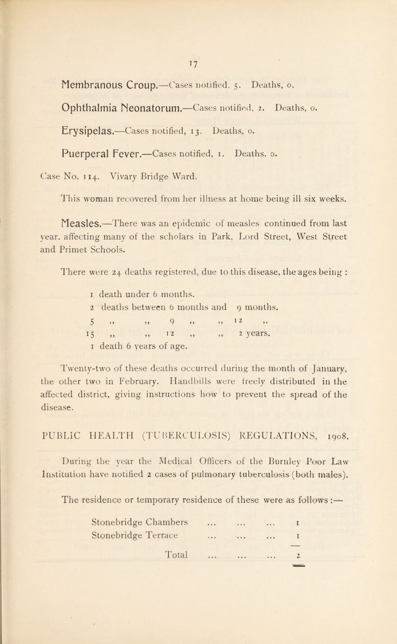 Membranous Croup.—Cases notified, 5. Deaths, 0. Ophthalmia Neonatorum.—Cases notified, 2. Deaths, o. Erysipelas.—Cases notified, 13. Deaths, o. Puerperal Fever.—Cases notified, I. Deaths, 0. Case No. 114. Vivary Bridge Ward. Idiis woman recovered from her illness at home being ill six weeks. Measles.—There was an epidemic of measles continued from last year, affecting many of the scholars in Park, Lord Street, West Street and Primet Schools. There were 24 deaths registered, due to this disease, the ages being : 1 death under 6 months. 2 deaths between 6 months and 9 months. 5 >> >> 9 »j )> * 2 ,, 15 »» ,,12 ,, ,, 2 years, I death 6 years of age. Twenty-two of these deaths occurred during the month of January, the other two in February. Handbills were freely distributed in the affected district, giving instructions how to prevent the spread of the disease. PUBLIC HEALTH (TUBERCULOSIS) REGULATIONS, 1908. During the year the Medical Officers of the Burnley Poor Law Institution have notified 2 cases of pulmonary tuberculosis (both males). The residence or temporary residence of these were as follows :— Stonebridge Chambers ... ... ... i Stonebridge Terrace ... ... ... i Total • • * • • • 2