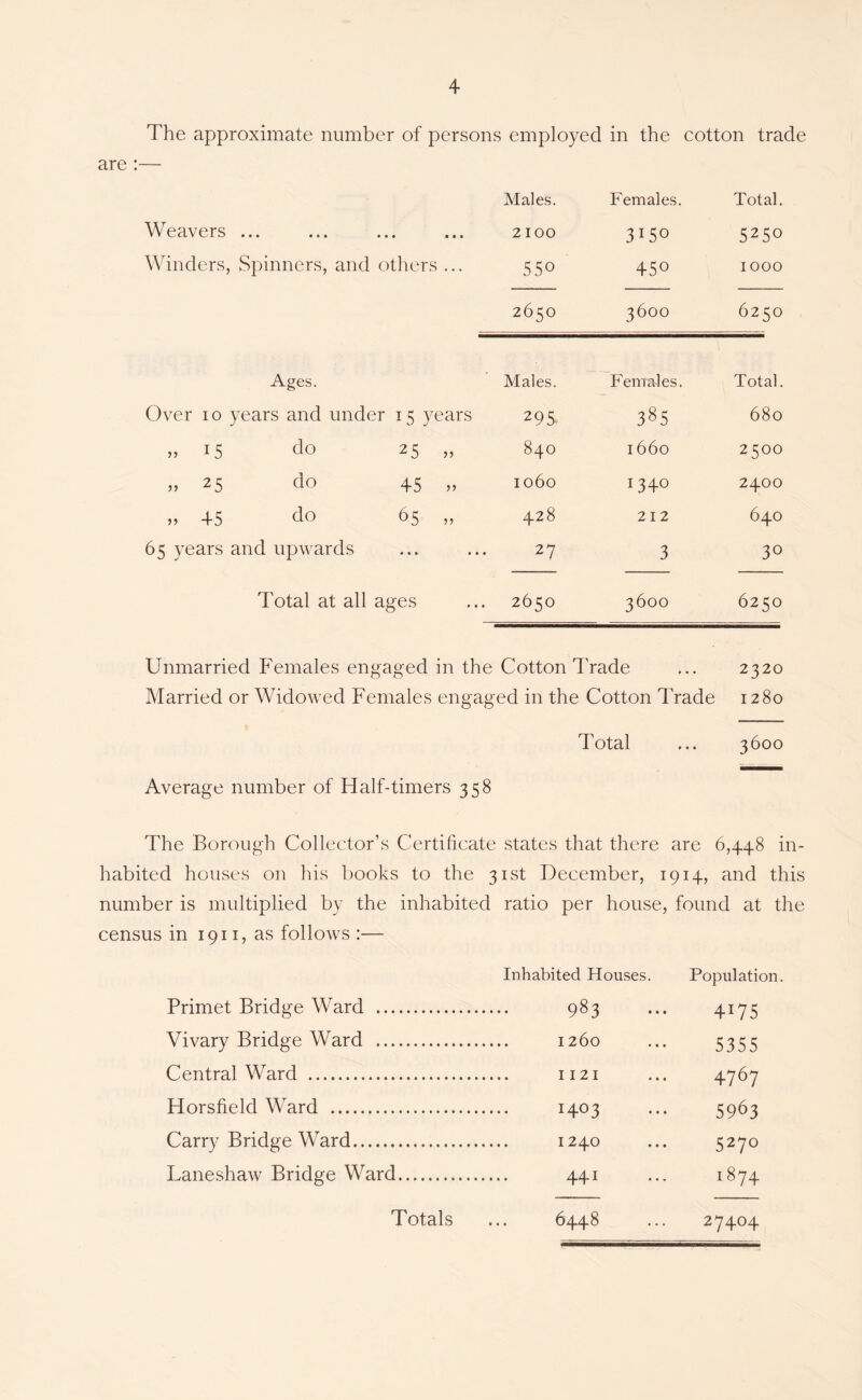 The approximate number of persons employed in the cotton trade Males. Females. Total. Weavers ... 2100 3150 5250 Winders, Spinners, and others ... 550 450 1000 2650 3600 6250 Ages. Males. Females. Total. Over 10 years and under 15 years 295. 385 680 „ 15 25 „ 840 1660 2500 „ 25 do 45 „ 1060 1340 2400 „ 45 do 65 „ 428 212 640 65 years and upwards 27 3 30 Total at all ages 2650 3600 6250 Unmarried Females engaged in the Cotton Trade ... 2320 Married or Widowed Females engaged in the Cotton Trade 1280 Total ... 3600 Average number of Half-timers 358 The Borough Collector’s Certificate states that there are 6,448 in- habited houses on his books to the 31st December, 1914, and this number is multiplied by the inhabited ratio per house, found at the in 1911, as follows :— Inhabited Houses. Population Primet Bridge Ward 983 • • • 4175 Vivary Bridge Ward • • • 5355 Central Ward • • • +767 Horsfield Ward 1403 « • « 5963 Carry Bridge Ward * • • 5270 Laneshaw Bridge Ward 441 1874 Totals ... 6448 27404