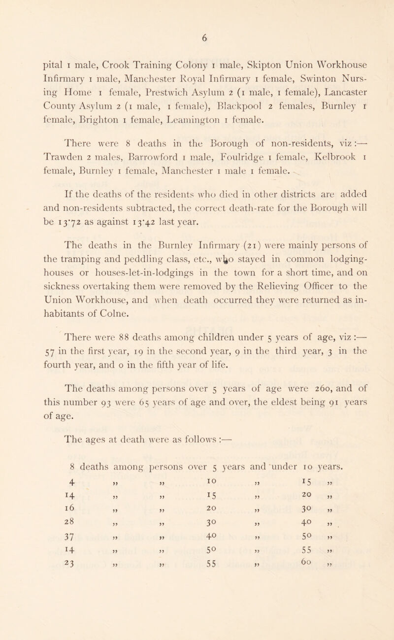 pital I male, Crook Training Colony i male, Skipton Union Workhouse Infirmary i male, Manchester Royal Infirmary i female, Swinton Nurs- ing Home I female, Prestwich Asylum 2 (i male, i female), Lancaster County Asylum 2 (i male, i female), Blackpool 2 females, Burnley i female, Brighton i female, Leamington i female. There were 8 deaths in the Borough of non-residents, viz :—- Trawden 2 males, Barrowford i male, Foulridge i female, Kelbrook i female, Burnley i female, Manchester i male i female. If the deaths of the residents who died in other districts are added and non-residents subtracted, the correct death-rate for the Borough will be 13*72 as against 13*42 last year. The deaths in the Burnley Infirmary (21) were mainly persons of the tramping and peddling class, etc., w^o stayed in common lodging- houses or houses-let-in-lodgings in the town for a short time, and on sickness overtaking them were removed by the Relieving Officer to the Union Workhouse, and when death occurred they were returned as in- habitants of Colne. There were 88 deaths among children under 5 years of age, viz :— 57 in the first year, 19 in the second year, 9 in the third year, 3 in the fourth year, and o in the fifth year of life. The deaths among persons over 5 years of age were 260, and of this number 93 were 65 years of age and over, the eldest being 91 years of age. The ages at death were as follows :— 8 deaths among persons over 5 years and'under 10 years. 4 >) 10 3) 15 33 14 5) 15 33 20 33 16 )) 20 33 30 33 28 >> 30 33 40 33 37 )) 40 33 50 33 14 50 33 55 33 23 V 55 33 60 33