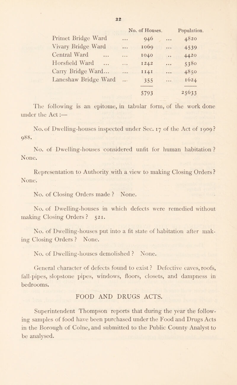 No. of Houses. Population. Primet Bridge Ward 946 4820 Vivary Bridge Ward ... 1069 4539 Central Ward 1040 4420 Horsfield Ward 1242 5380 Carry Bridge Ward... 1141 4850 Laneshaw Bridge Ward 355 1624 5793 25633 The following is an epitome, in tabular form, of the work done under the Act:— No. of Dwelling-houses inspected under Sec. 17 of the Act of 1909? 988. No. of Dwelling-houses considered unfit for human habitation ? None. Representation to Authority with a view to making Closing Orders ? None. No. of Closing Orders made ? None. No. of Dwelling-houses in which defects were remedied without making Closing Orders ? 521. No. of Dwelling-houses put into a fit state of habitation after mak- ing Closing Orders ? None. No. of Dwelling-houses demolished ? None. General character of defects found to exist ? Defective eaves, roofs, fall-pipes, slopstone pipes, windows, floors, closets, and dampness in bedrooms. FOOD AND DRUGS ACTS. Superintendent Thompson reports that during the year the follow- ing samples of food have been purchased under the Food and Drugs Acts in the Borough of Colne, and submitted to the Public County Analyst to be analysed.