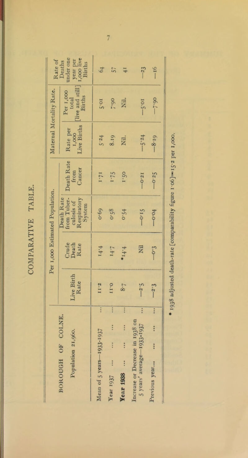 COMPARATIVE TABLE. / u- ^ u o a <u > ffi « S n 8-- c D ^ ro O n N- « >> c k«H PQ <u Pu, p: o -3 LO « ' O S' T i' ^ JS 0) w s Cl .2 4) > ►J 00 CO 1 do 1 C V •4^ 5 ^ S S 43 o a - li:  2 u Q ° 2 E 3 (/3 C« 1-2 -a,! 2 Sa 2ca ^ LO o i-« lO t t C\ vO 00 Tj- to VM 4> ” w ^ fl << c^ UQ* ?* 1-^ « 4) m « tiPi o u pti O K CJ D o plj a o s a. £ r^ ro O' ON 2 >> lO Sm o a c« a O r^ 00 J? ro ^ S' • ^ ro C ^ .3 ON 1> OiD 0 1 5 r> ^ T O I'.. \n fO do 1 1 § 0 « U >% ON 2 ^ ^ {/3 % u n M 3 a> .2 k- ^ 4) <1 cj ^ > S o to S ' Oi . o; a, M CO 3 tH c« a, S o 0) 4>> C9 C8 V 'T3 •o a 00 <o o\