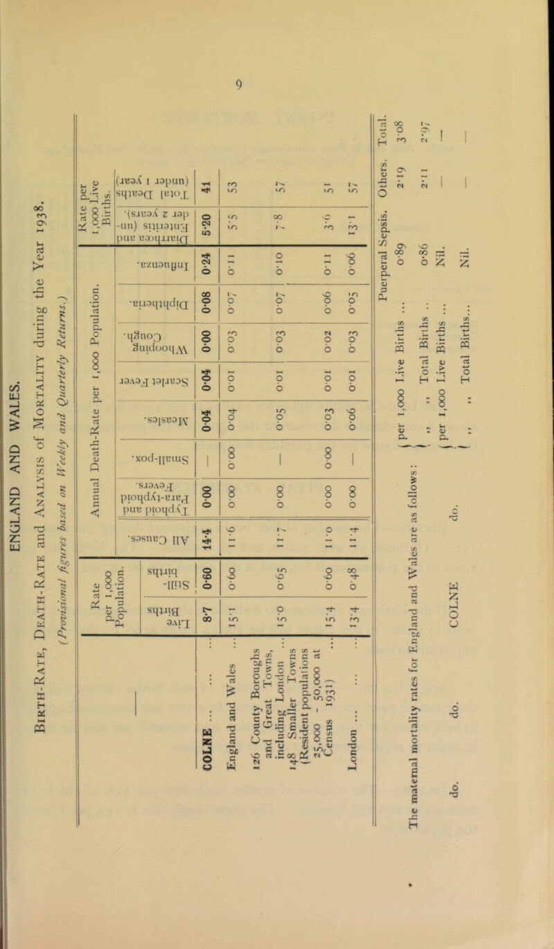 ENGLAND AND WALES. rt (D 3 >< H I.H hJ H ai ■O .—I >< hJ < 55 3 M H < t s < td Q u < OP ac H ad N« K a « <« 1.^ ►» ^2 (iB3.( I iopun) sipvjoa It’K'.l. ro — 1 ^ tn to to lo •(sjcaX z aap -un) sui.iapi^ pUl! U.Tl)l|iiBIff 5-20 lO oo 'C — to 1 ^ ro Annual Death-Rate per i.ooo Population. 'U'/uanyuj 0-24 O-I I O-IO O-I I o-o6 •Buoiimciia 80-0 o 07 007 006 0-05 •qSno^ 3uk1ooi| Y\ 000 ro ro N fO 0 0 0 0 b b b b 43.V3jJ t3|4UDS s o 001 001 o-oi 001 •S3|SB3I^ o o 0 0 0 0 b b b b ‘xod-iiuiu^ 1 0-00 0 00 •SJ0.\3.J ptoqciXt-EJB^ puB pioq(l.\ j 000 8 8 8 8 b b b b •s3snB3 nv •▼H 0 0 Rate per I ,ooo Population. sipjiq -ims 0-60 0 0 00 0 0 vO -i- b b b b sqiJig a.vi'i 6o 7 9 T* y to to to ro z o •J) a c c « c M . {/) V) w * ^ c c rt a ^ £ c is .2 5S°c- 0 0 -S « c ^ 3 ; «j - §■ 0* ro to CS 1 • C ^ C e 30;= P £ Q 9 • 6 Co and indue 8 Si Resid Q ^ s 0 C 10^ 0 c N M aw W pj g C3 e 4; E ii 0 •a (1