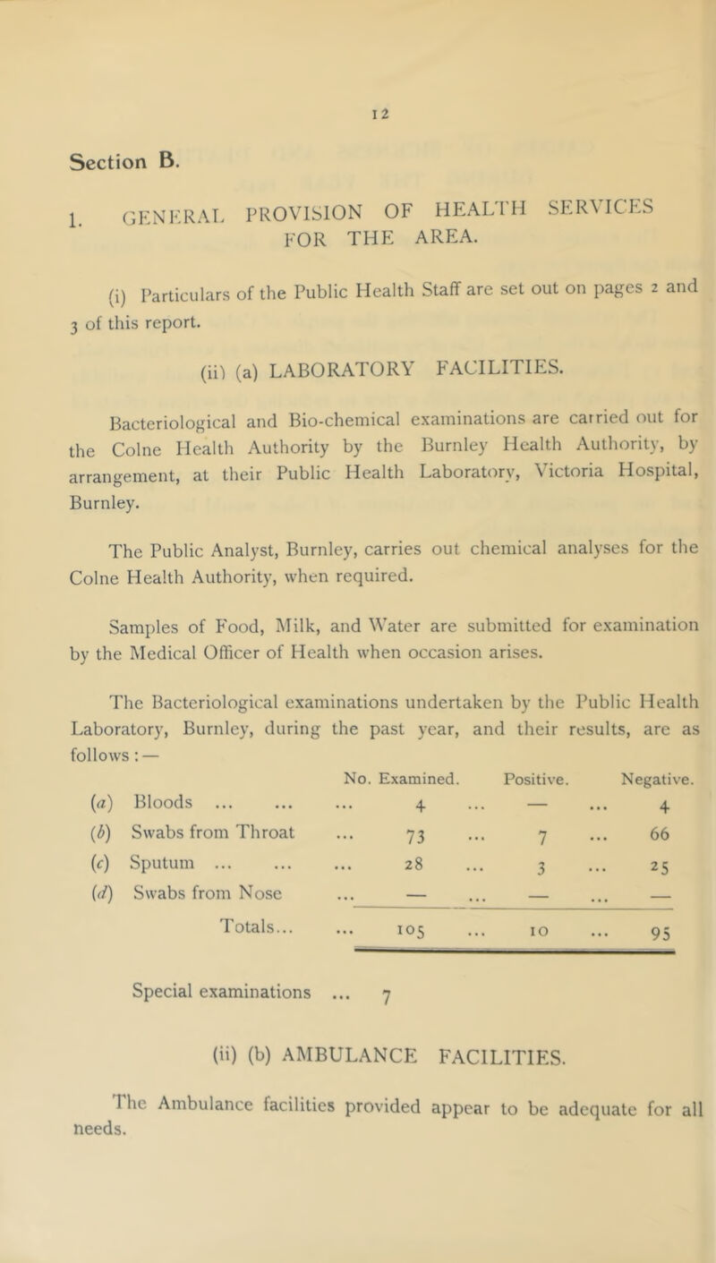 Section B. 1 GENKRAL PROVISION OF HEAL'I'H SERVICES FOR THE AREA. (i) Particulars of the Public Health Staff are set out on pages 2 and 3 of this report. (iil (a) LABORATORY FACILITIES. Bacteriological and Bio-chemical examinations are carried out for the Colne Health Authority by the Burnley Health Authority, by arrangement, at their Public Health Laboratory, Victoria Hospital, Burnley. The Public Analyst, Burnley, carries out chemical analyses for the Colne Health Authority, when required. Samples of Food, Milk, and Water are submitted for examination by the Medical Officer of Health when occasion arises. The Bacteriological examinations undertaken by the Public Health Laboratory, Burnley, during the past year, and their results, are as follows («) Bloods ... No. Examined. 4 Positive. Negative, 4 (^) Swabs from Throat 73 7 ... 66 (c) Sputum ... ... 28 3 25 00 Swabs from Nose — . — — Totals... 105 10 95 Special examinations ... 7 (ii) (b) AMBULANCE FACILITIES. The Ambulance facilities provided appear to be adequate for all needs.