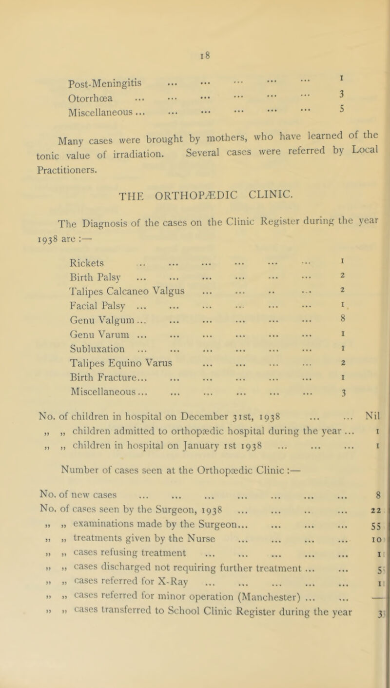 Post-Meningitis Otorrhoea ... ••• ••• ”■ ^ Miscellaneous ^ Many cases were brought by mothers, who have learned of the tonic value of irradiation. Several cases were referred by Local Practitioners. THE ORTHOP.LDIC CLINIC. The Diagnosis of the cases on the Clinic Register during the year 1938 are :— Rickets Birth Palsy Talipes Calcaneo Valgus Facial Palsy ... Genu Valgum ... Genu Varum ... Subluxation Talipes Equino Varus Birth Fracture... Miscellaneous... No. of children in hospital on December 31st, 1938 ... ... Nil „ „ children admitted to orthopcedic hospital during the year ... i „ „ children in hospital on January ist 1938 ... ... ... i Number of cases seen at the Orthopredic Clinic ;— No. of new cases ... ... ... ... ... ... ... 8 No. of cases seen by the Surgeon, 1938 ... ... .. ... 22 „ „ examinations made by the Surgeon 55 „ „ treatments given by the Nurse 10 „ „ cases refusing treatment ... ... ... ... ... ii „ „ cases discharged not requiring further treatment ... ... 5; „ „ cases referred for X-Ray n , „ cases referred tor minor operation (Manchester) ... , „ cases transferred to School Clinic Register during the year 33