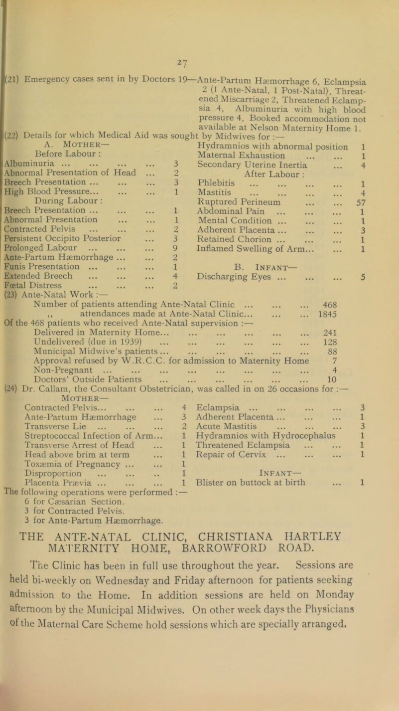 (21) Emergency cases sent in by Doctors 19—Ante-Partum Haemorrhage 6. Eclampsia 2 (1 Ante-Natal, 1 Post-Natal). Threat- ened Miscarriage 2, Threatened Eclamp- sia 4, Albuminuria with high blood pressure 4, Booked accommodation not available at Nelson Maternity Home 1. Details for which Medical Aid was sought by Midwives for :— (22) A. Mother— Before Labour : \lbuminuria ... Abnormal Presentation of Head Breech Presentation ... High Blood Pressure... During Labour : Breech Presentation ... Abnormal Presentation Contracted Pelvis Persistent Occipito Posterior Prolonged Labour Ante-Partum Haemorrhage Funis Presentation ... Extended Breech Foetal Distress 3 2 3 1 1 1 2 3 9 2 1 4 2 Hydraranios with abnormal position Maternal Exhaustion Secondary Uterine Inertia After Labour : Phlebitis Mastitis Ruptured Perineum Abdominal Pain Mental Condition Adherent Placenta Retained Chorion ... Inflamed Swelling of Arm.. B. Infant— Discharging Eyes (23) Ante-Natal Work :— Number of patients attending Ante-Natal Clinic 468 ,, attendances made at Ante-Natal Clinic 1845 Of the 468 patients who received Ante-Natal supervision ;— Delivered in Maternity Home... ... ... ... ... ... 241 Undelivered (due in 1939) ... ... ... ... ... ... 128 Municipal Midwive’s patients... ... ... ... ... ... 88 Approval refused by W.R.C.C. for admission to Maternity Home 7 Non-Pregnant ... ... ... ... ... ... ... ... 4 Doctors’ Outside Patients ... ... ... ... ... ... 10 (24) Dr. Callam, the Consultant Obstetrician, was called in on 26 occasions for Mother— Eclampsia ... Adherent Placenta ... Acute Mastitis Hydramnios with Hydrocephalus Threatened Eclampsia Repair of Cervix Infant— Blister on buttock at birth Contracted Pelvis... ... ... 4 Ante-Partum Hjemorrhage ... 3 Transverse Lie ... ... ... 2 Streptococcal Infection of Arm... 1 Transverse Arrest of Head ... 1 Head above brim at term ... 1 Toxaemia of Pregnancy ... ... 1 Disproportion ... ... .. 1 Placenta F^rievia ... ... ... 1 The following operations were performed :— 6 for Caesarian Section. 3 for Contracted Pelvis. 3 for Ante-Partum Haemorrhage. THE ANTE-N.ATAL CLINIC, CHRISTIANA HARTLEY MATERNITY HOME, BARROWFORD ROAD. 1 1 4 1 4 57 1 I 3 1 1 The Clinic has been in fall use throughout the year. Sessions are held bi-weekly on Wednesday and Friday afternoon for patients seeking admission to the Home. In addition sessions are held on Monday afternoon by the Municipal Mid wives. On other week days the Physicians of the Maternal Care Scheme hold sessions which are specially arranged.