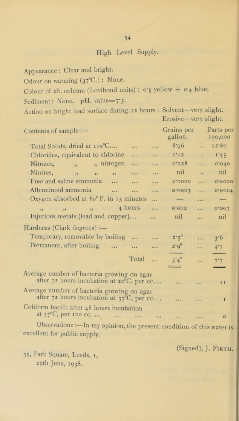 High Level Supply. Appearance : Clear and bright. Odour on warming (37**^-) • None. Colour of 2ft. column (Lovibond units) : 0-5 yellow + 0-4 blue. Sediment: None. pH. value=7'3. Action on bright lead surface during 12 hours : Solvent—very slight. Erosive—very slight. Contents of sample :— Grains per Parts per gallon. 100,000 Total Solids, dried at loo^C.... 896 I2*8o Chlorides, equivalent to chlorine ... ro2 i’45 Nitrates, „ „ nitrogen ... 0’028 0*040 Nitrites, „ „ „ nil nil Free and saline ammonia 0*0000 0*0000 Albuminoid ammonia 0*0003 0*0004 Oxygen absorbed at 80“ F. in 15 minutes — — „ „ „ 4 hours 0*002 0*003 Injurious metals (lead and copper)... nil nil Hardness (Clark degrees):— Temporary, removable by boiling ... 2*5« 3*6 Permanent, after boiling 2*9® 4*1 Total 5'4” ... 7*7 Average number of bacteria growing on agar after 72 hours incubation at 2o”C, per cc 11 Average number of bacteria growing on agar after 72 hours incubation at 37®C, per cc i Coliform bacilli after 48 hours incubation at 37^, per 100 cc o Observations :—In my opinion, the present condition of this water is excellent for public supply.