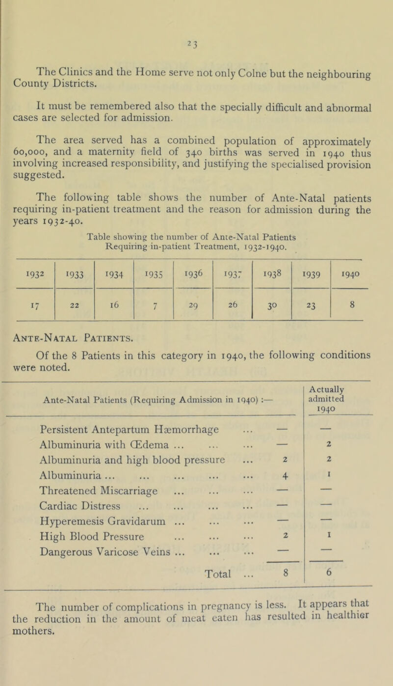 The Clinics and the Home serve not only Colne but the neighbouring County Districts. It must be remembered also that the specially difficult and abnormal cases are selected for admission. 1 he area served has a combined population of approximately 6o,ooo, and a maternity field of 340 births was served in 1940 thus involving increased responsibility, and justifying the specialised provision suggested. The following table shows the number of Ante-Natal patients requiring in-patient treatment and the reason for admission during the years 1932-40. Table showing the number of Ante-Natal Patients Requiring in-patient Treatment, 1932-1940. 1932 <933 <934 <935 <936 <937 1938 <939 1940 17 22 16 7 29 26 30 23 8 Antf.-Natal Patients. Of the 8 Patients in this category in 1940, the following conditions were noted. Ante-Natal Patients (Requiring Admission in 1940) :— Actually admitted 1940 Persistent Antepartum Ploemorrhage — — Albuminuria with CEdema ... — 2 Albuminuria and high blood pressure 2 2 Albuminuria ... 4 l Threatened Miscarriage — — Cardiac Distress — — Hyperemesis Gravidarum ... — — High Blood Pressure 2 I Dangerous Varicose Veins — — Total 8 6 The number of complications in pregnancy is less. It appears that the reduction in the amount of meat eaten has resulted in healthier mothers.