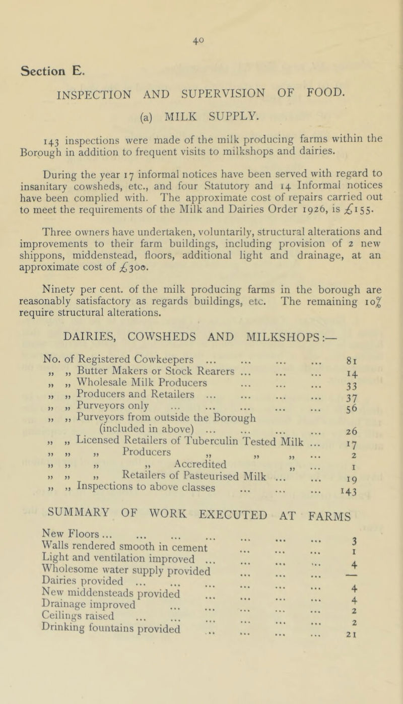 Section E. INSPECTION AND SUPERVISION OF FOOD. (a) MILK SUPPLY. 143 inspections were made of the milk producing farms within the Borough in addition to frequent visits to milkshops and dairies. During the year 17 informal notices have been served with regard to insanitary cowsheds, etc., and four Statutory and 14 Informal notices have been complied with. The approximate cost of repairs carried out to meet the requirements of the Milk and Dairies Order 1926, is ^155. Three owners have undertaken, voluntarily, structural alterations and improvements to their farm buildings, including provision of 2 new shippons, middenstead, floors, additional light and drainage, at an approximate cost of ^300. Ninety per cent, of the milk producing farms in the borough are reasonably satisfactory as regards buildings, etc. The remaining io^ require structural alterations. DAIRIES, COWSHEDS AND MILKSHOPS:— No. of Registered Cowkeepers Butter Makers or Stock Rearers Wholesale Milk Producers Producers and Retailers ... Purveyors only Purveyors from outside the Borough (included in above) ... Licensed Retailers of Tuberculin Tested Milk „ Producers ,, „ „ » ,, Accredited „ „ Retailers of Pasteurised Milk ... Inspections to above classes 81 1+ 33 37 56 26 l7 2 1 19 143 SUMMARY OF WORK EXECUTED AT FARMS New Floors ... Walls rendered smooth in cement Light and ventilation improved ’’ Wholesome water supply provided ... _ Dairies provided New middensteads provided Drainage improved Ceilings raised Drinking fountains provided