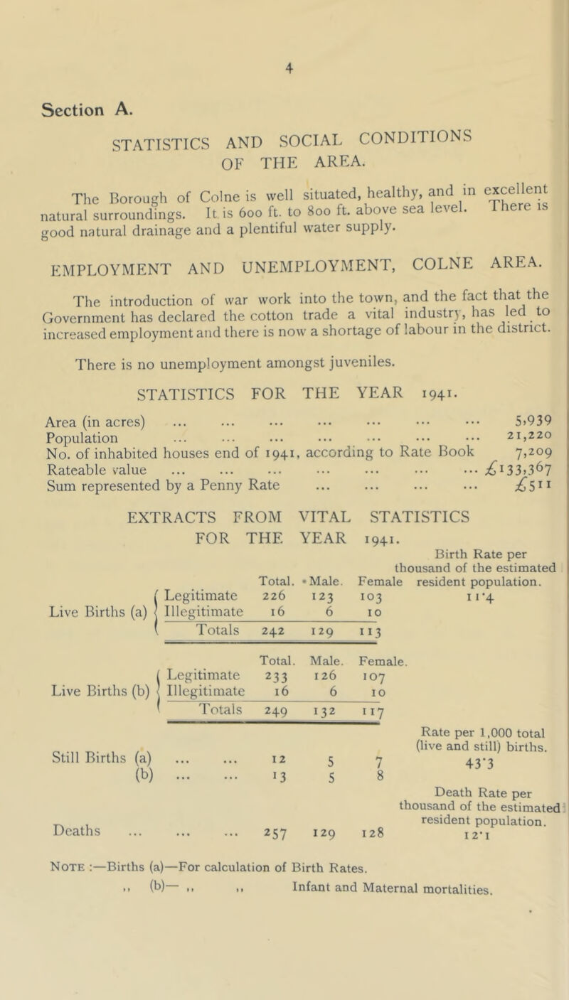 Section A. STATISTICS AND SOCIAL CONDITIONS OF THE AREA. The Borough of Colne is well situated, healthy, and m natural surroundings. It is 600 ft. to 800 ft. above sea level, good natural drainage and a plentiful water supply. excellent There is EMPLOYMENT AND UNEMPLOYMENT, COLNE ARE.\. The introduction of war work into the town, and the fact that the Government has declared the cotton trade a vital industry, has increased employment and there is now a shortage of labour in the district. There is no unemployment amongst juveniles. STATISTICS FOR THE YEAR 1941. Area (in acres) ... ... ... ... ... ... ... 5>939 Population ... ... ... ... ... ... ... 21,220 No. of inhabited houses end of 1941, according to Rate Book 7,209 Rateable value ... ... ... ... ... ... ... ;^i33>3^7 Sum represented by a Penny Rate ... ... ... ... EXTRACTS FROM VITAL STATISTICS FOR THE YEAR 1941. Birth Rate per thousand of the estimated Total. • Male. Female resident population. ( Legitimate 226 123 103 11-4 Live Births (a) < Illegitimate 16 6 10 Totals 242 129 113 Total. Male. Female. Legitimate 233 126 107 Live Births (b) Illegitimate 16 6 10 Totals 249 132 117 Still Births (a) Rate per 1.000 total (live and still) births. ... 12 5 7 43'3 (b) ... >3 5 8 Death Rate per thousand of the estimated' Deaths resident population. ... 257 129 128 I 2‘I Note :—Births (a)—For calculation of i» (h) I, ,, Birth Rates. Infant and Maternal mortalities.