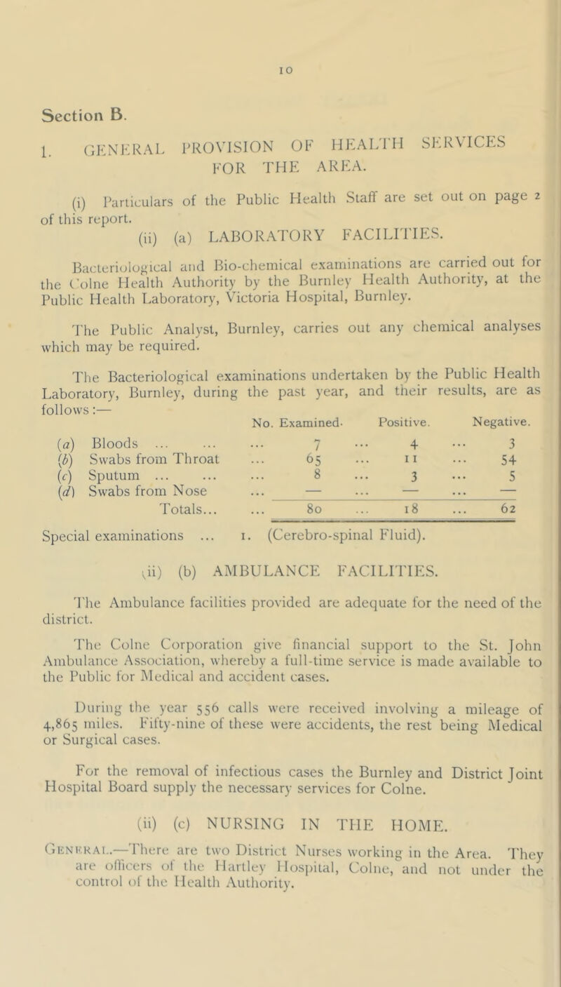 Section B. 1. GENERAL PROVISION OE HEAL'I'M SERVICES EOR THE AREA. (i) Particulars of the Public Health Staff are set out on page 2 of this report. (ii) (a) LABORATORY FACILITIES. Bacteriological and Bio-chemical e.xaminations are carried out for the Colne Health Authority by the Burnley Health Authority, at the Public Health Laboratory, Victoria Hospital, Burnley. 'Phe Public Analyst, Burnley, carries out any chemical analyses which may be required. The Bacteriological examinations undertaken by the Public Health Laboratory, Burnley, during the past year, and their results, are as follows:— No. Examined. Positive. Negative. {a) Bloods ... 7 4 3 (d) Swabs from Throat 65 II 54 (c) Sputum ... 8 3 5 (d) Swabs from Nose — — ... Totals... 80 18 62 Special examinations ... i. (Cerebro-spinal Fluid). ^ii) (b) AMBULANCE FACILITIES. d'he Ambulance facilities provided are adequate for the need of the district. The Colne Corporation give financial support to the St. John Ambulance Association, whereby a full-time service is made available to the Public for Medical and accident cases. During the year 556 calls were received involving a mileage of 4,865 miles. Fifty-nine of these were accidents, the rest being Medical or Surgical cases. For the removal of infectious cases the Burnley and District Joint Hospital Board supply the necessary services for Colne. (ii) (c) NURSING IN THE HOME. GiiNKRAi..--There are two District Nurses working in the Area. 'I'hey are officers ol the Haitley Ilosjiital, Colne, and not under the control of the Health Authority.