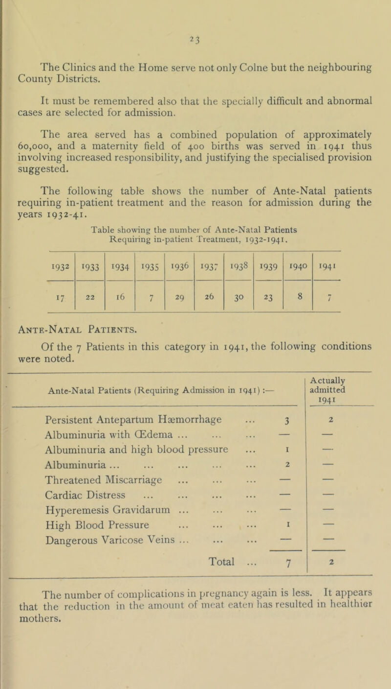 The Clinics and the Home serve not only Colne but the neighbouring County Districts. It must be remembered also that the specially difficult and abnormal cases are selected for admission. The area served has a combined population of approximately 60,000, and a maternity field of 400 births was served in 1941 thus involving increased responsibility, and justifying the specialised provision suggested. The following table shows the number of Ante-Natal patients requiring in-patient treatment and the reason for admission during the years 1932-41. Table showing the number of Ante-Natal Patients Requiring in-patient Treatment, 1932-1941. 1932 1933 1934 1935 1936 1937 1938 1939 1940 1941 17 22 16 7 29 26 30 23 8 7 Ante-Natal Patients. Of the 7 Patients in this category in 1941, the following conditions were noted. Ante-Natal Patients (Requiring Admission in 1941): Actually admitted 1941 Persistent Antepartum Haemorrhage 3 2 Albuminuria with CEdema ... — — Albuminuria and high blood pressure I — Albuminuria... 2 — Threatened Miscarriage — — Cardiac Distress — — Hyperemesis Gravidarum ... — — High Blood Pressure I — Dangerous Varicose Veins ... — — Total ... 7 2 The number of complications in pregnancy again is less. It appears that the reduction in the amount of meat eaten has resulted in healthier mothers.