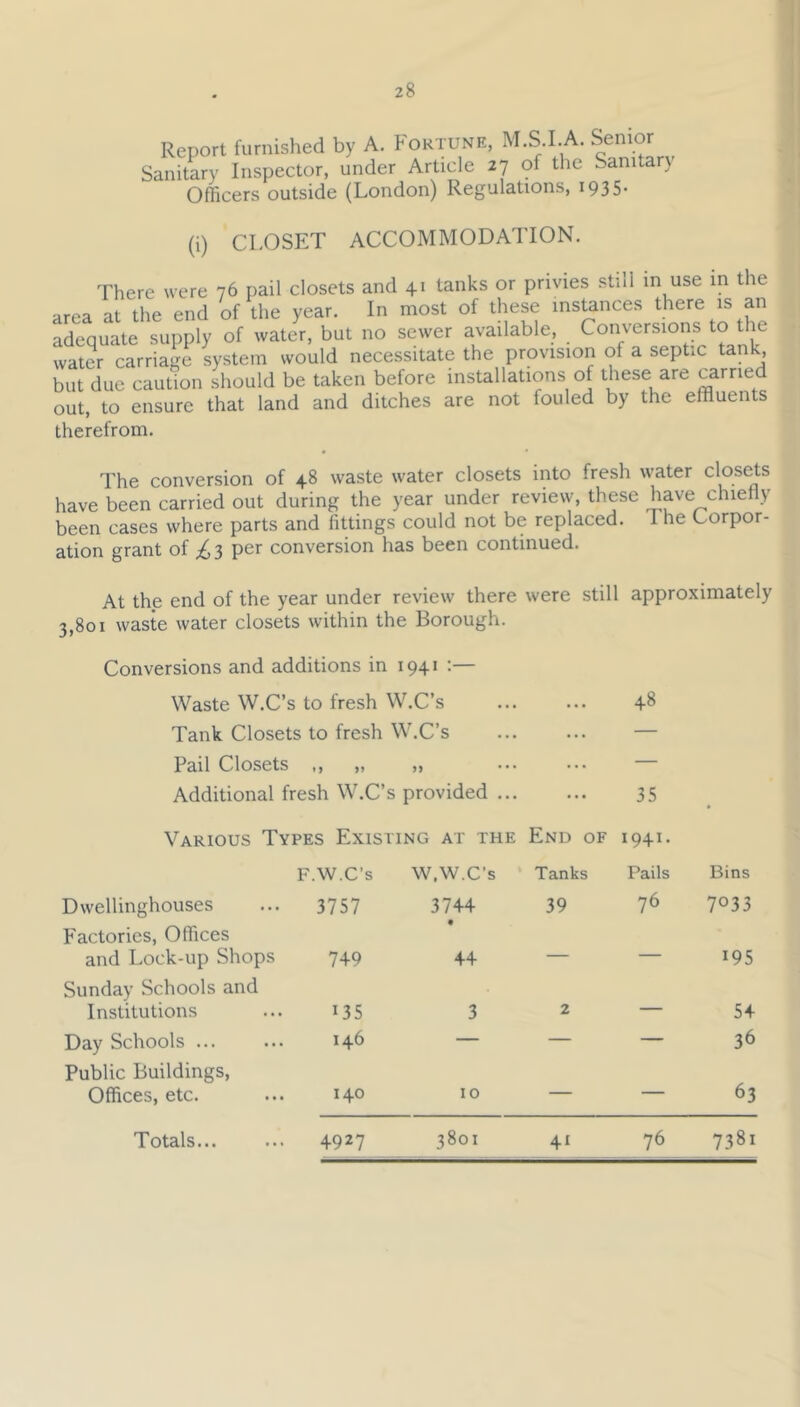 Report furnished by A. Fortune, M.S.I.A. Senior Sanitary Inspector, under Article 27 ?f H'c Sanitary Officers outside (London) Regulations, 1935- (i) CLOSET ACCOMMODATION. There were 76 pail closets and 41 tanks or privies still in use in the area at the end of the year. In most of these insmnces there is an adequate supply of water, but no sewer available. Conversions to the water carriage system would necessitate the provision of a septx tank, but due caution should be taken before installations of these are J^arried out, to ensure that land and ditches are not fouled by the effluents therefrom. The conversion of 48 waste water closets into fresh water closets have been carried out during the year under review, these have chiefly been cases where parts and fittings could not be replaced. I he Corpor- ation grant of 3 per conversion has been continued. At the end of the year under review there were still approximately 3,801 waste water closets within the Borough. Conversions and additions in 1941 ;— Waste W.C’s to fresh W.C’s ... ... 48 Tank Closets to fresh W.C’s ... ... — Pail Closets „ „ „ — Additional fresh W.C’s provided 35 Various Types Existing at the End of 1941. F.W.C’s W.W.C’s Tanks Pails Bins Dwellinghouses Factories, Offices 3757 3744 f 39 76 7033 and Lock-up Shops 749 44 — — 195 Sunday Schools and Institutions 135 3 2 — 54 Day Schools ... 146 — — — 36 Public Buildings, Offices, etc. 140 10 — 63 Totals... 4927 3801 4^ 76 7381