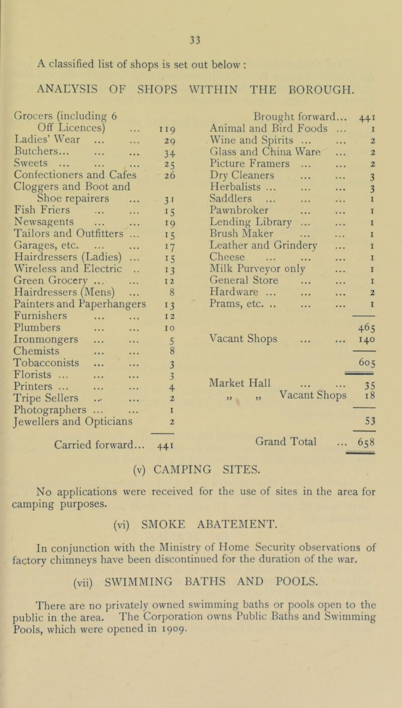 A classified list of shops is set out below ; ANALYSIS OF SHOPS WITHIN TFIE BOROUGH. Grocers (including 6 Brought forward... 441 Off Licences) 119 Animal and Bird Foods ... I Ladies’ Wear 29 Wine and Spirits ... 2 Butchers... 34 Glass and China Ware 2 Sweets ... 25 Picture Framers ... 2 Confectioners and Cafes 26 Dry Cleaners 3 Cloggers and Boot and Herbalists ... 3 Shoe repairers 3' Saddlers I Fish Friers 15 Pawnbroker I Newsagents 19 Lending Library ... I Tailors and Outfitters ... 15 Brush Maker I Garages, etc. W Leather and Grindery I Hairdressers (Ladies) ... 15 Cheese I Wireless and Electric .. 13 Milk Purveyor only I Green Grocery ... 12 General Store I Hairdressers (Mens) 8 Hardware ... 2 Painters and Paperhangers 13 Prams, etc. .. I Furnishers 12 Plumbers 10 465 Ironmongers 5 Vacant Shops 140 Chemists 8 Tobacconists 3 605 Florists ... 3 Printers ... 4 Market Hall 35 Tripe Sellers 2 „ „ Vacant Shops 18 Photographers ... I Jewellers and Opticians 2 53 Carried forward... 441 Grand Total 658 (v) CAMPING SITES. No applications were received for the use of sites in the area for camping purposes. (vi) SMOKE ABATEMENT. In conjunction with the Ministry of Home Security observations of factory chimneys have been discontinued for the duration of the war. (vii) SWIMMING BATHS AND POOLS. There are no privately owned swimming baths or pools open to the public in the area. The Corporation owns Public Baths and Swimming Pools, which were opened in 1909.
