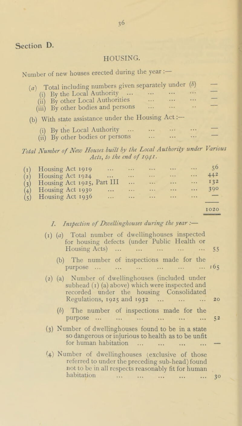 Section D. HOUSING. Number of new houses erected during the year: (rt) Total including numbers given separately under (f>) (i) By the Local Authority (ii) By other Local Authorities (iii) By other bodies and persons (b) With state assistance under the Housing Act (i) By the Local Authority (ii) By other bodies or persons 7o/al Number of New Houses but It by the Locat Authority under I arious Acts, to the end of ig4i- (i) Housing Act 1919 (z) Housing Act 1924 (3) Housing Act 1925, Part HI G) Housing Act 1930 (5) Housing Act 1936 56 442 132 390 1020 I. Inspection of Ihvettinghouses during the year:— (1) (a) Total number of dwellinghouses inspected for housing defects (under Public Health or Housing Acts) ... ... ... ... ••. 55 (b) The number of inspections made for the purpose ... ... ... ... ... ... 165 (2) (a) Number of dwellinghouses (included under subhead (i) (a) above) which were inspected and recorded under the housing Consolidated Regulations, 1925 and 1932 ... ... ... 20 (/^) The number of inspections made for the purpose ... ... 52 (3) Number of dwellinghouses found to be in a state so dangerous or injurious to health as to be unfit for human habitation ... ... ... ... — (4) Number of dwellinghouses (exclusive of those referred to under the preceding sub-head) found not to be in all respects reasonably fit for human habitation ... ... ... ... ... -jq