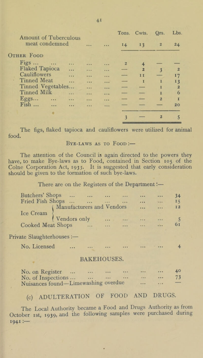 Tons. Cwts. Qrs. Lbs. Amount of Tuberculous meat condemned Other Food Figs Flaked Tapioca Cauliflowers ' Tinned Meat Tinned Vegetables... Tinned Milk Eggs Fish ... 14 13 2 24 2 4 — 2 3 2 — 11 — 17 — I I I I 13 — — 6 I 20 — — 3 — 2 5 The figs, flaked tapioca and cauliflowers were utilized for animal food. Bye-laws as to Food :— The attention of the Council is again directed to the powers they have, to make Bye-laws as to Food, contained in Section 105 of the Colne Corporation Act, 1933. It is suggested that early consideration should be given to the formation of such bye-laws. There are on the Registers of the Department!— Butchers’ Shops Fried Fish Shops ... I Manufacturers and Vendors Vendors only Cooked Meat Shops Private Slaughterhouses:— No. Licensed BAKEHOUSES. No. on Register No. of Inspections ... ••• Nuisances found—Limewashing overdue 34 15 12 5 61 4 40 73 (c) ADULTERATION OF FOOD AND DRUGS. The Local Authority became a Food and Drugs Authority as from October ist, 1939, and the following samples were purchased during 1941