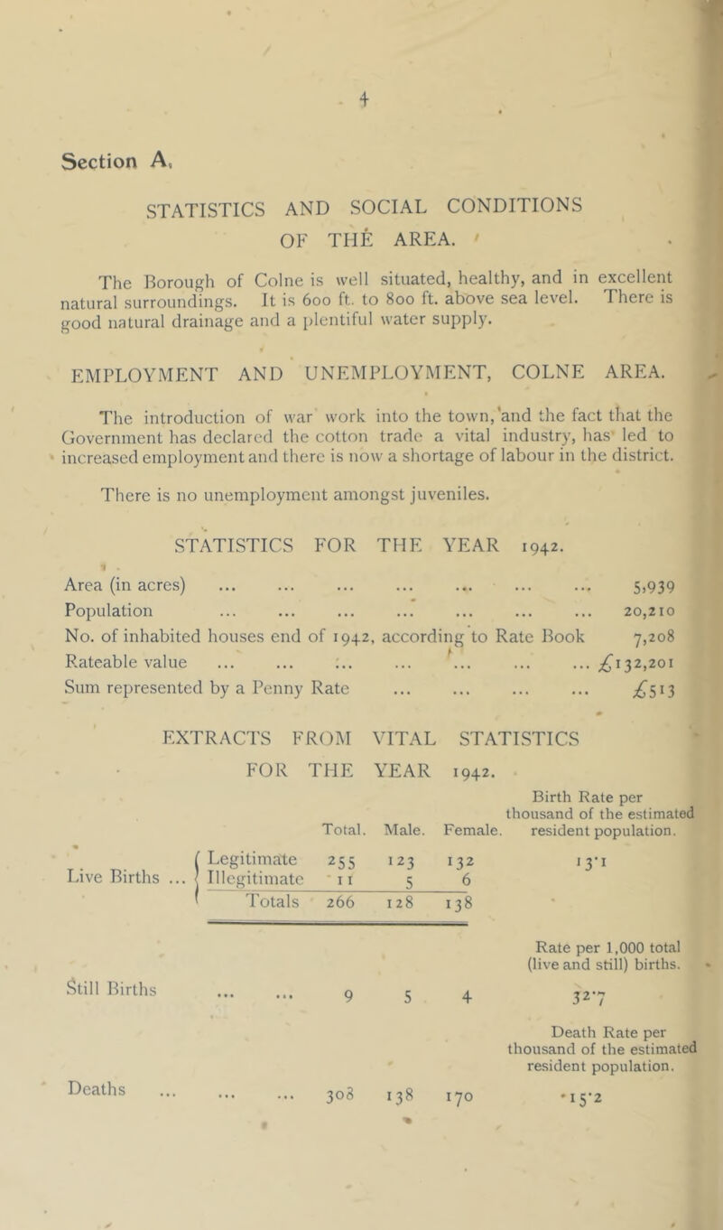 Section A, STATISTICS AND SOCIAL CONDITIONS OF THE AREA. The Borough of Colne is well situated, healthy, and in excellent natural surroundings. It is 600 ft. to 800 ft. above sea level. There is good natural drainage and a plentiful water supply. EMPLOYMENT AND UNEMPLOYMENT, COLNE AREA. The introduction of war work into the town, and the fact that the Government has declared the cotton trade a vital industry, has- led to increased employment and there is now a shortage of labour in the district. There is no unemployment amongst juveniles. STATISTICS FOR THE YEAR 1942. 1 Area (in acres) ... ... ... ... ... ... ... 5>939 Population ... ... ... ... ... ... ... 20,210 No. of inhabited houses end of 1942, according to Rate Book 7,208 Rateable value ... ... :.. ... ... ... ... ;^i32,2oi Sum represented by a Penny Rate ... ... ... ... ;^5i3 EXTRACTS FROM VITAL STATISTICS FOR THE YEAR 1942. Total. Male. Female. Birth Rate per thousand of the estimated resident population. Live Births ( Legitimate ... 1 Illegitimate 255 ‘ I I 123 5 132 6 '3’i ' I'otals 266 128 138 • Still Births • • • • • • 9 5 4 Rate per 1,000 total (live and still) births. 327 Deaths 308 138 170 Death Rate per thousand of the estimated resident population. •15-2