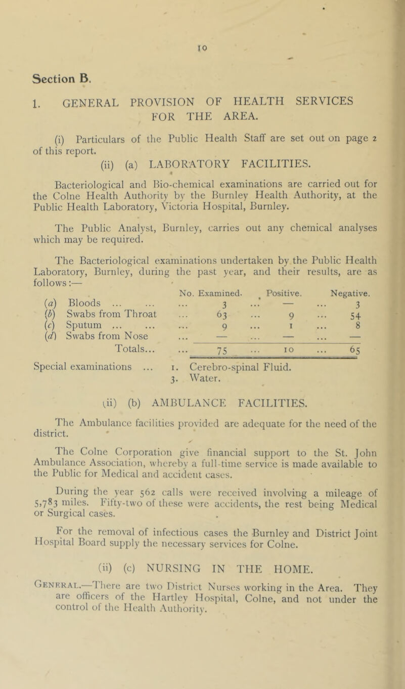 Section B. 1. GENERAL PROVISION OF HEALTH SERVICES FOR THE AREA. (i) Particulars of the Public Health Staff are set out on page 2 of this report. (ii) (a) LABORATORY FACILITIES. Bacteriological and Bio-chemical examinations are carried out for the Colne Health Authority by the Burnley Health Authority, at the Public Health Laboratory, Victoria Hospital, Burnley. The Public Analyst, Burnley, carries out any chemical analyses which may be required. The Bacteriological examinations undertaken by the Public Health Laboratory, Burnley, during the past year, and their results, are as follows:— No. Examined. ^ Positive. Negative. (a) Bloods ... {b) Swabs from Throat {c) Sputum ... (d) Swabs from Nose 3 63 9 t 9 . I 3 54 8 Totals... ••• 75_ L 10 Special examinations ... I. Cerebro-spinal Fluid. 3. Water. Ui) (b) AMBULANCE FACILITIES. The Ambulance facilities provided are adequate for the need of the district. The Colne Corporation give financial support to the St. John Ambulance Association, whereby a full-time service is made available to the Public for Medical and accident cases. During the year 562 calls were received involving a mileage of 5>7^3 niiles. Fifty-two of these were accidents, the rest being Medical or Surgical cases. For the removal of infectious cases the Burnley and District Joint Hospital Board supply the necessary services for Colne. (ii) (c) NURSING IN THE HOME. Gknkral. There are two District Nurses working in the Area. They are officers of the Hartley Hospital, Colne, and not under the control of the Health Authoritv.