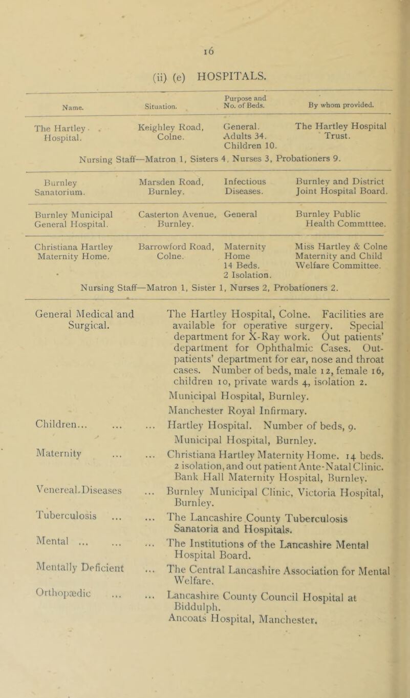 (ii) (e) HOSPITALS. Name. Situation. Purpose and No. of Beds. By whom provided. The Hartley • . Hospital. Keighley Road, Colne. General. Adults 34. Children 10. The Hartley Hospital ■ Trust. Nursing Staff- —Matron 1, Sisters 4, Nurses 3, Probationers 9. Burnley Sanatorium. Marsden Road, Burnley. Infectious Diseases. Burnley and District Joint Hospital Board. Burnley Municipal General Hospital. Casterton Avenue, Burnley. General Burnley Public Health Commtttee. Christiana Hartley Barrowford Road, Maternity Miss Hartley & Colne Maternity Home. Colne. Home Maternity and Child 14 Beds. Welfare Committee. 2 Isolation. Nursing Staff—Matron 1, Sister 1, Nurses 2, Probationers 2. General Medical and The Hartley Hospital, Colne. Facilities are Surgical. available for operative surgery. Special department for X-Ray work. Out patients’ department for Ophthalmic Cases. Out- patients’ department for ear, nose and throat cases. Number of beds, male 12, female 16, children 10, private wards 4, isolation 2. Municipal Hospital, Burnley. Manchester Royal Infirmary. Children... Hartley Hospital. Number of beds, 9. Municipal Hospital, Burnley. Maternity ... Christiana Hartley Maternity Home. 14 beds. 2 isolation, and out patient Ante-Natal Clinic. Bank Hall Maternity Hospital, Burnley. Venereal. Diseases ... Burnley Municipal Clinic, Victoria Hospital, Burnley. ... The Lancashire County Tuberculosis Sanatoria and Hospitals. Tuberculosis Mental ... ... The Institutions of the Lancashire Mental Hospital Board. Mentally Deficient ... 1 he Central Lancashire Association for Mental Welfare. Orthopaedic ... Lancashire County Council Hospital at Biddulph. Ancoats Hospital, Manchester.