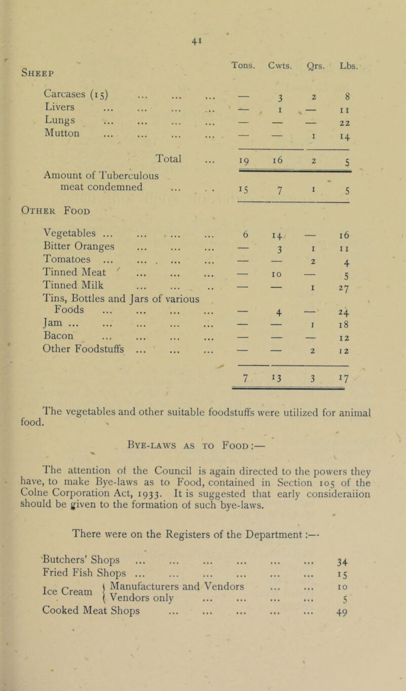 Sheep Tons. Cwts. Qrs. Lbs Carcases (15) 3 2 8 Livers — ■ I - ■ . 11 Lungs — — 22 Mutton — — I 14 Total Amount of 'I'uberculous 19 16 2 5 meat condemned Other Food 15 7 I 5 Vegetables ... 6 14 16 Bitter Oranges — 3 I 11 Tomatoes ... — 2 4 Tinned Meat ' — 10 5 Tinned Milk Tins, Bottles and Jars of various — — I 27 Foods — 4 — 24 Jam — — I 18 Bacon — — 12 Other Foodstuffs ... — — 2 12 7 13 3 17 The vegetables and other suitable foodstuffs were utilized for animal food. Bye-laws as to Food :— The attention of the Council is again directed to the powers they have, to make Bye-laws as to Food, contained in Section 105 of the Colne Corporation Act, 1933. It is suggested that early consideraiion should be given to the formation of such bye-laws. There were on the Registers of the Department;— 'Butchers’ Shops 34 Fried Fish Shops 15 Ice Cream | M^'^facturers and Vendors ( Vendors only ... ... 10 5 Cooked Meat Shops 49