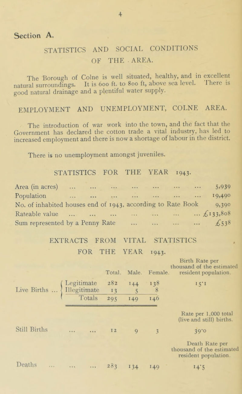 Section A, STATISTICS AND SOCIAL CONDITIONS OF THE. AREA. The Borough of Colne is well situated, healthy, and in excellent natural surroundings. It is 600 ft. to 800 ft, abo\e sea le\el. 1 here is good natural drainage and a plentiful water supply. EMPLOYMENT AND UNEMPLOYMFiNT, COLNE AREA. The introduction of war work into the town, and the fact that the Government has declared the cotton trade a vital industry, has led to increased employment and there is now a shortage of labour in the district. There is no unemployment amongst juveniles. STATISTICS FOR THE YEAR 1943. Area (in acres) ... ... ... ... ... ... ... 5>939 Population ... ... ... ... ... ... ... i9>490 No. of inhabited houses end of 1943, according to Rate Book 9.39° Rateable value ... ... ... ... ... ... ... ;^i33,8o8 Sum represented by a Penny Rate ... ... ... ... ;^538 EX'I'RACTS FROM YITAL STA'I'ISTICS FOR THE YEAR 1943- Birth Kate per thousand of the estimated Total. Male. Female. resident population. ( Legitimate 282 144 138 •S'l Live Births ... | Illegitimate L3 5 8 ' Totals 295 149 146 Rate per 1,000 total (live and still) births. Still Births 12 9 3 39'0 Death Rate per thousand of the estimated resident population. Deaths 283 134 149 I4’5