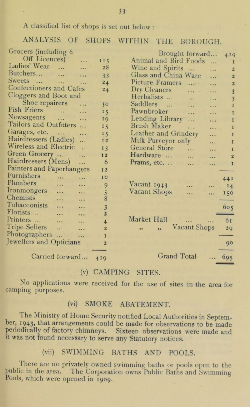 .13 A classified list of shops is set out below : ANALYSIS OF SHOPS WITHIN THE BOROUGH. Grocers (including 6 Oflf Licences) ... 11 Ladies’ Wear ... ... 28 Butchers... ... ... Sweets ... ... ... 24 Confectioners and Cafes 24 Cloggers and Boot and Shoe repairers ... 30 Fish Friers .. ... 13 Newsagents ... ... 19 Tailors and Outfitters ... 15 Garages, etc. ... ... 15 Hairdressers (Ladies) ... 12 Wireless and Electric .. 13 Green Grocery ... ... 12 Hairdressers (^INIens) ... 6 Painters and Paperhangers 12 Furnishers ... ... 10 Plumbers ... ... 9 Ironmongers ... ... 5 Chemists ... ... 8 Tobacconists ... ... 3 Florists .. ... ... 2 Printers ... ... ... 4 Tripe Sellers .. ... 2 Photographers ... ... i Jewellers and Opticians 2 Brought forward... Animal and Bird Foods ... Wine and Spirits ... Glass and China Ware Picture Framers ... Dry Cleaners Herbalists ... Saddlers Pawnbroker Lending Library ... Brush Alaker Leather and Grindery Milk Purveyor only General Store Hardware ... Prams, etc. .. 419 1 2 2 2 3 3 I I I I I I 1 2 I Vacant 1943 Vacant Shops Market Hall „ „ Vacant Shops 441 14 150 605 61 29 90 Carried forward... 419 Grand Total ... 695 (v) CAMPING SITES. No applications were received for the use of sites in the area for camping purposes. (vi) SMOKE ABATEMENT. 1 he Ministry of Home Security notified Local Authorities in Septem- ber, 1943, ^bat arrangements could be made for observations to be made periodically of factory chimneys. Sixteen observations were made and it was not found necessary to serve any Statutory notices. (vii) SWIMMING BATHS AND POOLS. 1 here arc no privately owned swimming baths or pools open to the public in the area. 7’he Corporation owns Public Baths and Swimming Pools, which were opened in 1909.