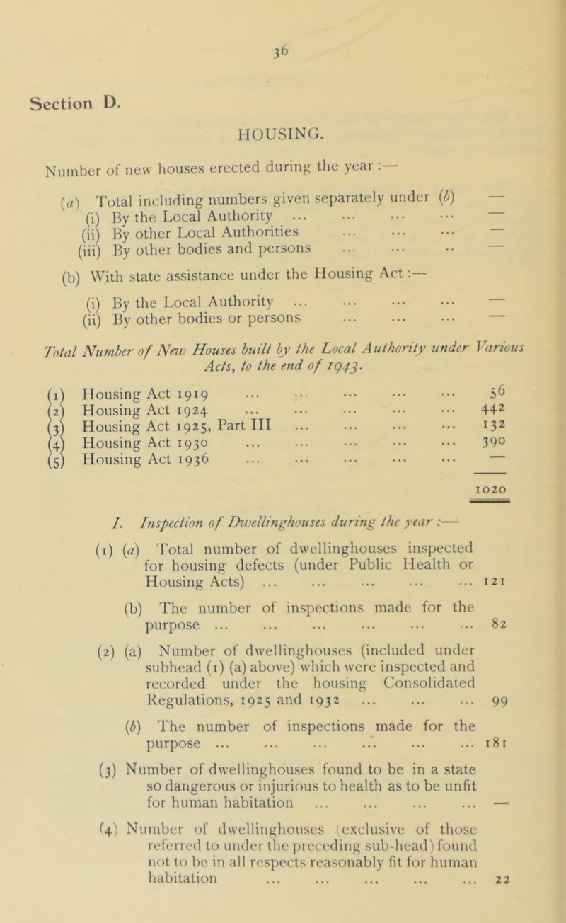 Section D. MOUSING. Number of new houses erected duriiif^ the year :— (^7) dotal including numbers given separately under {b) — (i) By the Local Authority (ii) By other Local Authorities — (iii) By other bodies and persons •• — (b) With state assistance under the Housing Act (i) By the Local Authority — (ii) By other bodies or persons — Total Number of New Houses built by the Local Authority under Various Acts, to the end of ig4^. (1) Housing Act 1919 ... ••• ••• ••• ••• 5^ (2) Housing Act 1924 ... ... ••• ••• ••• 44-2 (3) Housing Act 1925, Part HI ... ... ... ••• 132 (4) Housing Act 1930 ... ... ... .•• ••• 39° (5) Housing Act 1936 ... ... ... ... 1020 I. Inspection of DcVellinghouses during the year :— (1) («) Total number of dwellinghouses inspected for housing defects (under Public Health or Housing Acts) ... ... ... ... ... 121 (b) The number of inspections made for the purpose ... ... ... ... ... ... 82 (2) (a) Number of dwellinghouses (included under subhead (i) (a) above) which were inspected and recorded under the housing Consolidated Regulations, 1925 and 1932 ... ... ... 99 (b) The number of inspections made for the purpose ... ... ... ..*. ... ... 181 (3) Number of dwellinghouses found to be in a state so dangerous or injurious to health as to be unfit for human habitation ... ... ... ... — (4) Number of dwellinghouses (exclusive of those referred to under tlie j)receding sub-head) found not to be in all respects reasonably fit for human habitation ... ... ... ... ... 22
