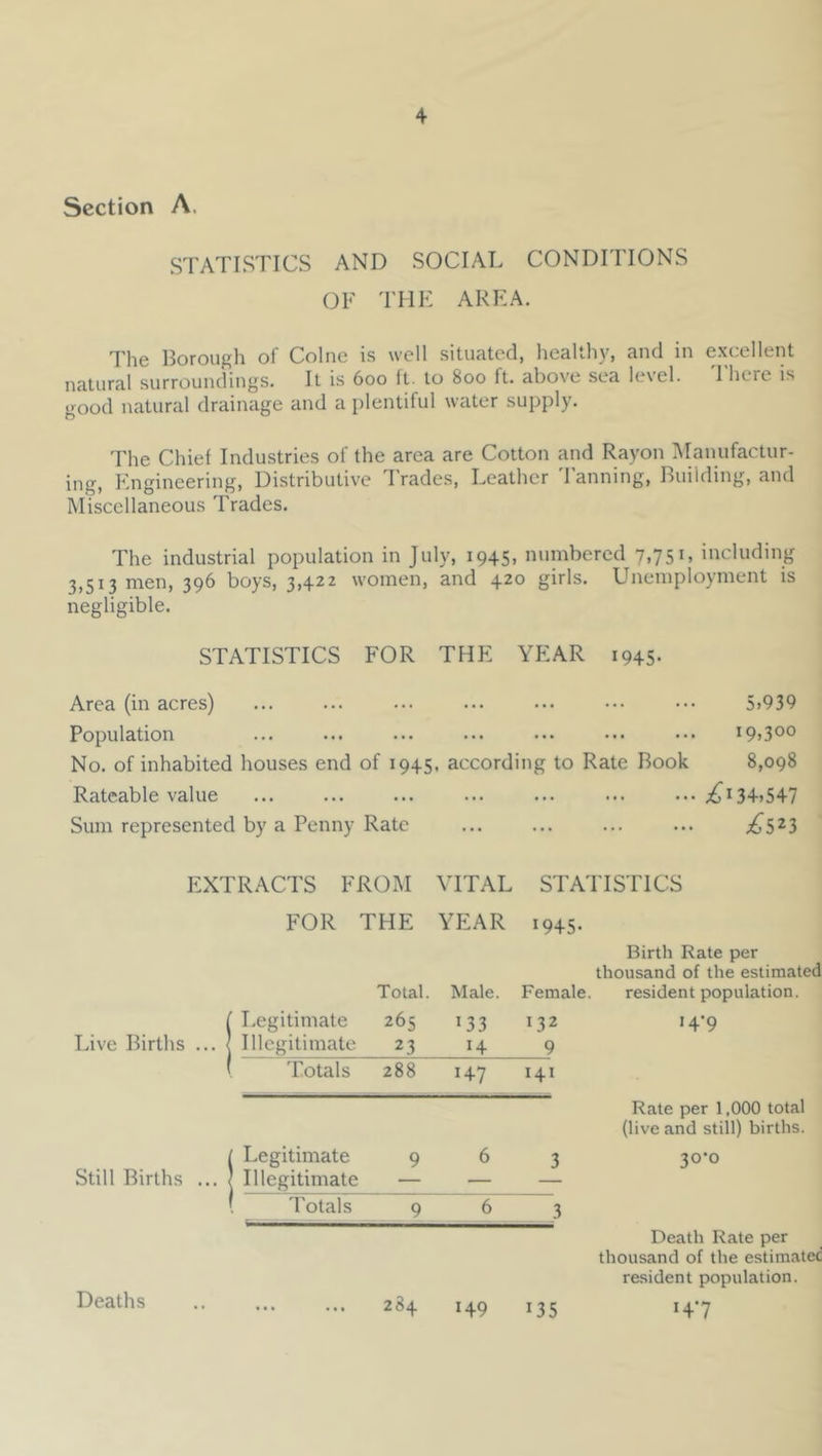 Section A. STATISTICS AND SOCIAL CONDITIONS OF THE ARK A. The Borough of Colne is well situated, healthy, and in excellent natural surroundings. It is 600 ft. to 800 ft. above sea level, d’here is good natural drainage and a plentiful water supply. The Chief Industries of the area are Cotton and Rayon Alanufactur- ing. Engineering, Distributive Trades, Leather 'I'anning, Building, and Miscellaneous Trades. The industrial population in July, 1945, numbered 7,751, including 3,513 men, 396 boys, 3,422 women, and 420 girls. Unemployment is negligible. STATISTICS FOR THE YEAR 1945- Area (in acres) • • • • • • ... ... 5.939 Population No. of inhabited houses end of 1945, accord 19.300 ing to Rate Book 8,098 Rateable value • • • • • • ... .. . 34,547 Sum represented by a Penny Rate ... ;^523 EXTRACTS FROM VITAL STATISTICS FOR THE YEAR 1945- Total. Male. Female. Birth Rate per thousand of the estimated resident population. Live Births ... i [ Legitimate [ Illegitimate 265 133 23 14 132 9 14-9 1 Totals 288 147 141 Still Births ... i Legitimate ( Illegitimate 9 6 3 Rate per 1,000 total (live and still) births. 30-0 ( I'otals 9 6 3 Death Rate per thousand of the estimated resident population. H*7 Deaths 284 149 135