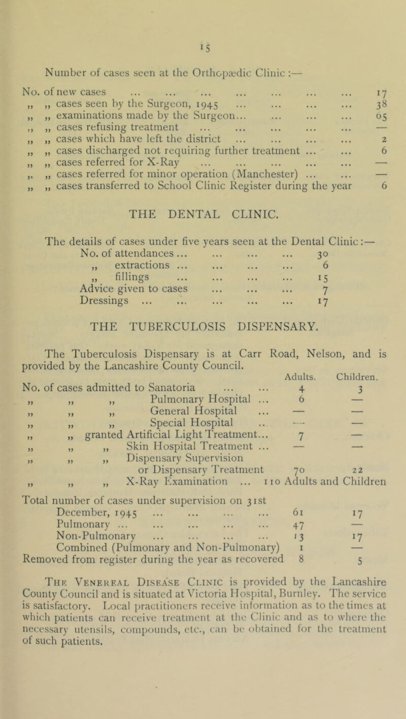 Number of cases seen at the Orthopaid c Clinic :— No. of new cases „ „ cases seen by the Surgeon, 1945 „ „ examinations made by the Surgeon... ,, „ cases refusing treatment „ „ cases which have left the district „ „ cases discharged not requiring further treatment ... „ „ cases referred for X-Ray „ „ cases referred for minor operation (Manchester) ... „ „ cases transferred to School Clinic Register during the year 17 38 65 2 6 6 THE DENTAL CLINIC. The details of cases under five years seen at the Dental Clinic:- No. of attendances... ... ... ... 30 „ extractions ... „ fillings Advice given to cases Dressings ... 6 15 7 17 THE TUBERCULOSIS DISPEN.SARY. The Tuberculosis Dispensary is at Carr Road, Nelson, and is provided by the Lancashire County Council. No. of cases admitted to Sanatoria ,, Pulmonary Hospital „ General Hospital „ Special Hospital granted Artificial Light Treatment „ Skin Hospital Treatment „ Dispensary Supervision or Dispensary 'Preatment „ X-Ray Examination .. Adults. 4 6 70 Children. 3 22 110 Adults and Children Total number of cases under supervision on 31st December, 1945 ... ... ... ... 61 17 Pulmonary ... ... ... ... ... 47 — Non-Pulmonary ... ... ... ... 13 17 Combined (Pulmonary and Non-Pulmonary) i — Removed from register during the year as recovered 8 5 Thk Venereal Dlsease Ci.inic is provided by the Lancashire County Council and is situated at Victoria Hospital, Burnley. The service is satisfactory. Local practitioners receive information as to the times at which patients can receive treatment at the Clinic and as to where the necessary utensils, com[)ounds, etc., can be obtained for the treatment of such patients.