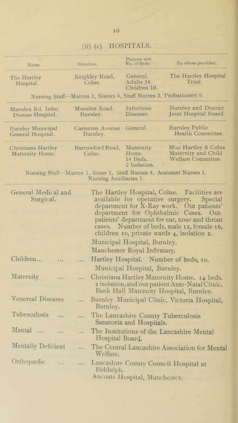 (ii) (e) IlOSPri'ALS. N-inie. Sitii.Ttion. Purpose .Hid No. of Beds. By whom provided. Tlie Hartley Hospital. Keighley Road, Colne. General. Adults 34. Children 10. The Hartley Hospital Trust. Nursing Staff— -Matron 1, Sisters 4, Staff Nurses 3, Probationers 9. Marsden Rd. In fee. Disease Hospital. Marsden Road, Burnley. Infectious Diseases. Burnley and District Joint Hospital Board. Burnley Municipal General Hospital. Casterton Avenue Burnley. General Burnley Public Health Committee. Christiana Hartley Barrowford Road, Maternity Miss Hartley & Colne Maternity Home. Colne. Home. Maternity and Child 14 Beds. Welfare Committee. 2 Isolation. Nursing StatT—Matron 1, Sister 1, Staff Nurses 4, Assistant Nurses 1. Nursing Auxiliaries 1. General Medical and Surgical. Children... Maternity Venereal Diseases Tuberculosis Mental ... Mentally Deficient f)rthopx'dic The Hartley Hospital, Colne. Facilities are available for operative surgery. Special department for X-Ray work. Out patients’ department for Ophthalmic Cases. Out- patients’ department for ear, nose and throat cases. Number of beds, male 12, female 16, children 10, private wards 4, isolation 2. Municipal Hospital, Burnley. Manchester Royal Infirmary. Hartley Hospital. Number of beds, 10. Municipal Hospital, Burnley. Christiana Hartley Maternity Home. 14 beds. 2 isolation, and out patient Ante-Natal Clinic. Bank Hall Maternity Hospital, Burnley. Burnley Municipal Clinic, Victoria Hospital, Burnley. The Lancashire County Tuberculosis Sanatoria and Hospitals. The Institutions of the Lancashire Mental Hospital Board. The Central Lancashire Association for Mental Welfare. Lancashire County Council Hospital at Biddulph. Ancoats Hospital, Manchester,