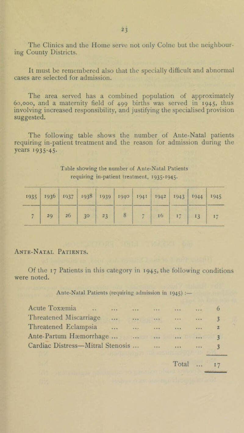 The Clinics and the Home serve not only Colne but the neighbour- ing County Districts. It must be remembered also that the specially difficult and abnormal cases are selected for admission. The area served has a combined population of approximately 60,000, and a maternity field of 499 births was served in 1945, thus involving increased responsibility, and justifying the specialised provision suggested. The following table shows the number of Ante-Natal patients requiring in-patient treatment and the reason for admission during the years 1935-45- Table showing the number of Ante-Natal Patients requiring in-patient treatment, 1935-1945. 1935 1936 1037 ■938 1939 1940 1941 1942 1943 1944 1945 7 29 26 30 23 8 t 16 17 13 «7 Ante-Natal Patients. Of the 17 Patients in this category in 1945, the following conditions were noted. Ante-Natal Patients (requiring admission in 1945) :— Acute To.xnemia Threatened Miscarriage Threatened Eclampsia Ante-Partum Haemorrhage ... Cardiac Distress—Mitral Stenosis ... 6 3 2 3 3 Total ... 17