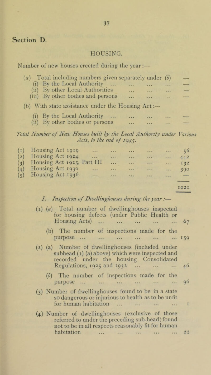 Section D. MOUSING. Number of new houses erected during the year :— (a) Total including numbers given separately under (3) — (i) By the Local Authority ... ... ... ... — (ii) By other Local Authorities ... ... ... — (iii) By other bodies and persons ... ... .. — (b) With state assistance under the Housing Act:— (i) By the Local Authority ... ... ... ... — (ii) By other bodies or persons ... ... ... — 7b/a/ Number of Nnv Houses built by the Local Authority under Various Acts, to the end of ig4j. (1) Housing Act 1919 ... ... ... ... ... 56 (2) Housing Act 1924 ... ... ... ... ... 442 (3) Housing Act 1925, Part HI ... ... ... ... 132 (4) Housing Act 1930 ... ... ... ... ... 390 (5) Housing Act 1936 ... ... ... ... ... — 1020 /. Inspection of Divellinghouses during the year:— (1) {a) Total number of dwellinghouses inspected for housing defects (under Public Health or Housing Acts) ... ... ... ... ... 67 (b) The number of inspections made for the purpose ... ... ... ... ... ... 159 (2) (a) Number of dwellinghouses (included under subhead (i) (a) above) which were inspected and recorded under the housing Consolidated Regulations, 1925 and 1932 ... ... ... 46 {f}) The number of inspections made for the purpose ... ... ... ... ... ... 96 (3) Number of dwellinghouses found to be in a state so dangerous or injurious to health as to be unfit for human habitation ... ... ... ... i (4) Number of dwellinghouses (exclusive of those referred to under the preceding sub-head) found not to be in all respects reasonably fit for human habitation ... ... ... ... ... 22