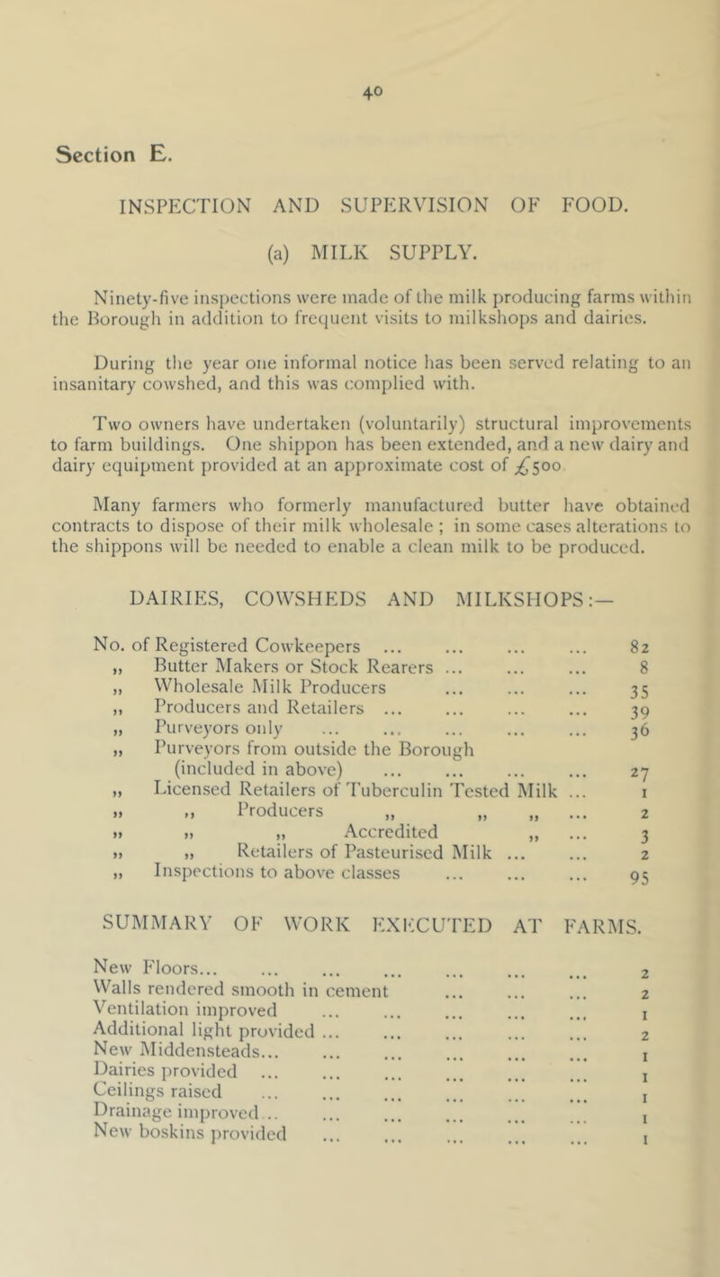 Section E. INSPECTION AND SUPERVISION OF FOOD. (a) MILK SUPPLY. Ninety-five inspections were made of the milk producing farms within the Borough in addition to frequent visits to milkshops and dairies. During the year one informal notice has been served relating to an insanitary cowshed, and this was complied with. Two owners have undertaken (voluntarily) structural improvements to farm buildings. One shippon has been extended, and a new dairy and dairy equipment j)rovided at an approximate cost of ;^500 Many farmers who formerly manufactured butter have obtained contracts to dispose of their milk wholesale ; in some cases alterations to the shippons will be needed to enable a clean milk to be produced. DAIRIES, COWSHEDS AND MILKSHOPS:— No. of Registered Cowkeepers Butter Makers or Stock Rearers Wholesale Milk Producers Producers and Retailers ... Purveyors only Purveyors from outside the Borough (included in above) Licensed Retailers of'I'uberculin Tested Milk ,, Producers „ „ „ )> „ Accredited „ „ Retailers of Pasteurised Milk ... Inspections to above classes 82 8 35 39 36 27 1 2 3 2 95 SUMMARY OF WORK EXECUTED AT FARMS. New Floors... Walls rendered smooth in cement Ventilation improved Additional light provided ... New Middensteads... Dairies provided Ceilings raised Drainage improved... New boskins j)rovided