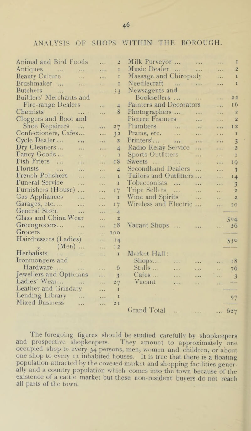 ANALYSIS OF SHOPS WmilN 'I'llK BOROUGH. Animal and Bird [‘'oods ... 2 Antiques ... ... ... 1 Beauty Culture .. ... i Brushmaker ... ... ... i Butchers ... ... ... Builders’ .Mercliants and Fire-range Dealers .. 4 Chemists ... ... ... 8 Cloggers and Boot and Shoe Repairers ... ... 27 Confectioners, Cafes... ... 32 Cycle Dealer... ... ... 2 Dry Cleaners... ... ... 4 Fancy Goods... ... .. i Fish Friers ... ... ... 18 Florists ... ... ... 4 French Polishers ... ... i Funeral Service ... ... i Furnishers (House) ... ... 17 Gas Appliances ... ... i Garages, etc. .. ... ... 17 General Store ... ... 4 Glass and China Wear ... 2 Greengrocers... ... ... 18 Grocers ... ... ... 100 Hairdressers (Ladies) ... 14 „ (Men) 12 Herbalists ... ... ... i Ironmongers and Hardware ... ... ... 6 Jewellers and Opticians ... 3 Ladies’ Wear... ... ... 27 Leather and Grindary ... 1 Lending Library ... ... i Mixed Business ... ... 21 Milk Purveyor ... 1 Music Dealer ... 2 .Mas.sage and Chiropody I Needlecraft I New.sagents and Booksellers ... 22 Painters and Decorators 16 Photographers ... 2 Picture Framers 2 Plumbers 12 Prams, etc. I Printers'... 3 Radio Relay Service ... 2 Sports Outfitters I Sweets ... ... 19 .Secondhand Dealers ... 3 'Bailors and Outfitters ... ... 14 'Pobacconists ... 3 'Pripe .*selhTs 2 Wine and S])irits 2 Wireless and Electric ... 10 Vacant Shops ... 504 26 Market Hall : Shops... 530 ... 18 St dls ... ... 76 ('ales .. 3 Vacant Grand 'Potal 97 ... 627 The foregoing figures should be studied carefully by shopkeepers and prospective shopkeepers. Phey amount to ap{)roximately one occupied shop to every 34 persons, men, women and children, or about one shop to every 12 inhabited hou.ses. It is true that there is a floating population attracted by the coveJed market and shopping facilities gener- ally and a country population which comes into the town because of the existence of a cattle market but these non-resident buvers do not reach all parts of the town.