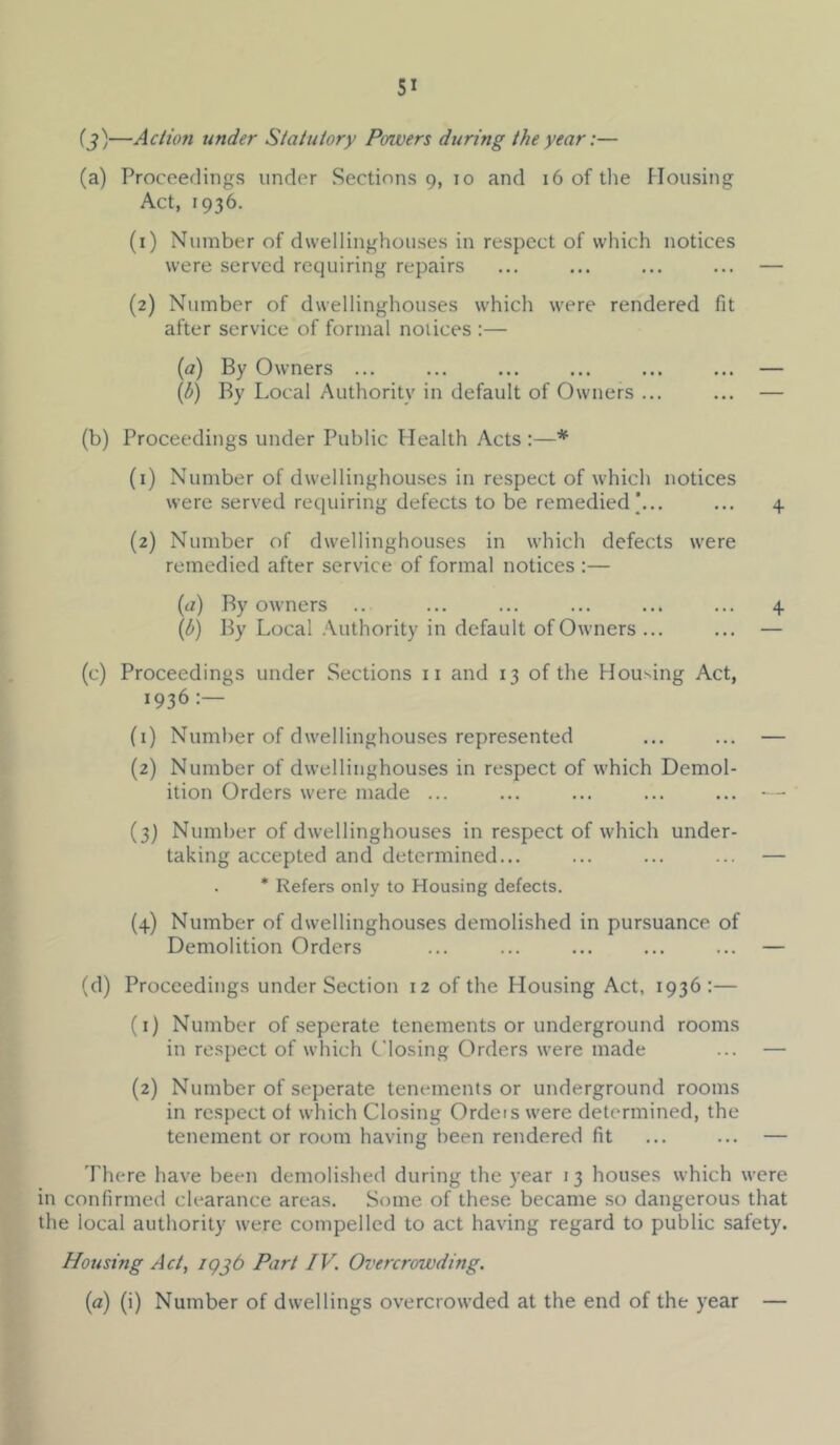 (j)—Action under Statutory Powers during the year:— (a) Proceedings under Sections 9, 10 and 16 of the Housing Act, 1936. (1) Number of dwellinghouses in respect of which notices were served requiring repairs ... ... ... ... — (2) Number of dwellinghouses which were rendered fit after service of formal notices :— (a) By Owners ... ... ... ... ... ... — {b) By Local Authority in default of Owners ... ... — (b) Proceedings under Public Plealth Acts :—* (1) Number of dwellinghouses in respect of which notices were served requiring defects to be remedied|... ... 4 (2) Number of dwellinghouses in which defects were remedied after service of formal notices :— (a) By owners .. ... ... ... ... ... 4 (b) By Local .Authority in default of Owners ... ... — (c) Proceedings under Sections ii and 13 of the HouNing Act, 1936 (1) Number of dwellinghouses represented ... ... — (2) Number of dwellinghouses in respect of which Demol- ition Orders were made ... ... ... ... ... — (3) Number of dwellinghouses in respect of which under- taking accepted and determined... ... ... ... — * Refers only to Housing defects. (4) Number of dwellinghouses demolished in pursuance of Demolition Orders ... ... ... ... ... — (d) Proceedings under Section 12 of the Housing Act, 1936 :— (1) Number of seperate tenements or underground rooms in respect of which Closing Orders were made ... — (2) Number of seperate tenements or underground rooms in respect of which Closing Orders were determined, the tenement or room having been rendered fit ... ... — There have been demolished during the year 13 houses which were in confirmed clearance areas. Some of these became so dangerous that the local authority were compelled to act having regard to public safety. Housing Act, igj6 Part IV. Overcrowding. (a) (i) Number of dwellings overcrowded at the end of the year —