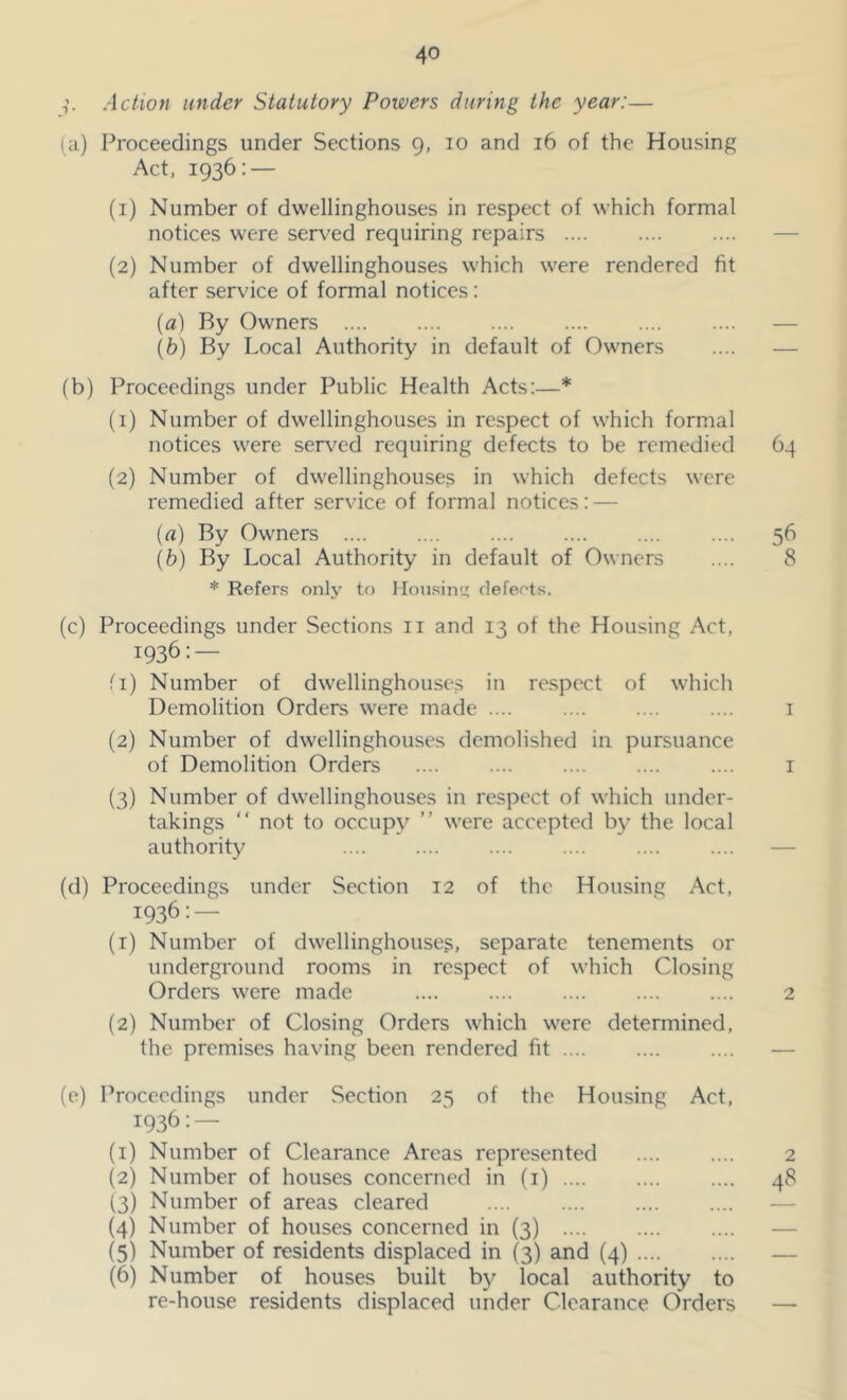 Action under Statutory Powers during the year:— (a) Proceedings under Sections 9, 10 and 16 of the Housing Act, 1936: — (1) Number of dvvellinghouses in respect of which formal notices were served requiring repairs .... — (2) Number of dwellinghouses which were rendered fit after service of formal notices; (a) By Owners — {b) By Local Authority in default of Owners .... — (b) Proceedings under Public Health Acts:—* (1) Number of dwellinghouses in respect of which formal notices were served requiring defects to be remedied 64 (2) Number of dwellinghouses in which defects were remedied after service of formal notices: — {a) By Owners .... .... .... .... .... .... 56 [h) By Local Authority in default of Owners .... 8 * Refer.s only to Hoii.sin*' defeot.s. (c) Proceedings under Sections ii and 13 of the Housing Act, 1936: — O) Number of dwellinghouses in respect of which Demolition Orders were made .... .... .... .... i (2) Number of dwellinghouses demolished in pursuance of Demolition Orders .... .... .... .... .... i (3) Number of dwellinghouses in respect of which under- takings “ not to occupy ” were accepted by the local authority .... .... .... .... .... .... — (d) Proceedings under Section 12 of the Housing Act, 1936: — (1) Number of dwellinghouses, separate tenements or underground rooms in respect of which Closing Orders were made 2 (2) Number of Closing Orders which were determined, the premises having been rendered fit — (e) Proceedings under Section 25 of the Housing Act, 1936: — (1) Number of Clearance Areas represented 2 (2) Number of houses concerned in (i) 48 (3) Number of areas cleared — (4) Number of houses concerned in (3) — (5) Number of residents displaced in (3) and (4) — (6) Number of houses built by local authority to re-house residents displaced under Clearance Orders —