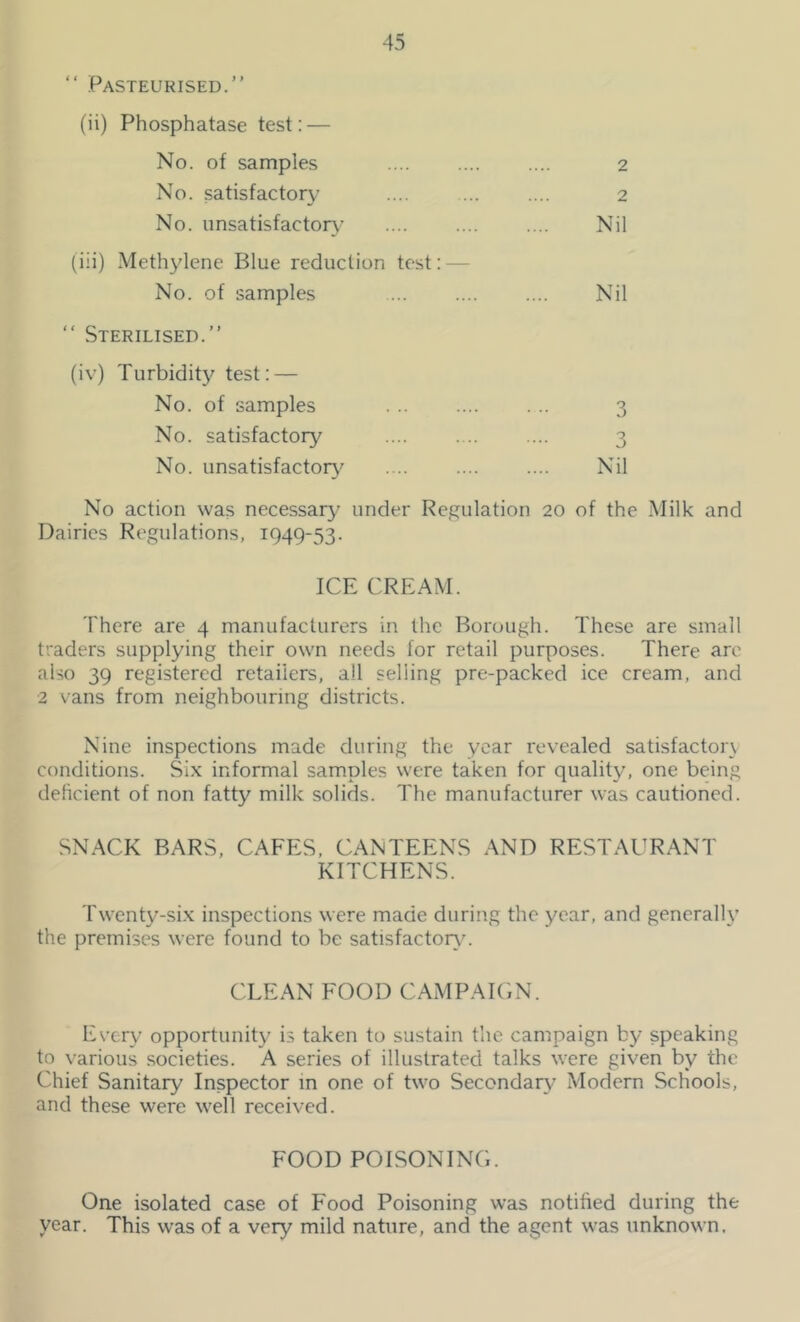 “ Pasteurised.” (ii) Phosphatase test: — 45 No. of samples 2 No. satisfactory .... 2 No. unsatisfactory’ .... Nil (iii) Methylene Blue reduction test: — No. of samples Nil ‘ Sterilised.” (iv) Turbidity test: — No. of samples 3 No. satisfactory 3 No. unsatisfactory' .... Nil No action was necessary under Regulation 20 of the Milk and Dairies Regulations, 1949-53. ICE CREAM. There are 4 manufacturers in the Borough. These are small traders supplying their own needs for retail purposes. There arc also 39 registered retailers, all selling pre-packed ice cream, and 2 vans from neighbouring districts. Nine inspections made during the year revealed satisfactoiy conditions. Six informal samples were taken for quality, one being deficient of non fatty milk solids. The manufacturer was cautioned. SNACK BARS, CAFES, CANTEENS AND RESTAURANT KITCHENS. Twenty-six inspections were made during the year, and generally the premises were found to be satisfactory'. CLEAN FOOD CAMPAIGN. Every opportunity is taken to sustain the campaign by speaking to various societies. A series of illustrated talks were given by the Chief Sanitary Inspector in one of two Secondary’ Modern Schools, and these were well received. FOOD POISONING. One isolated case of Food Poisoning was notified during the year. This w’as of a very mild nature, and the agent was unknown.