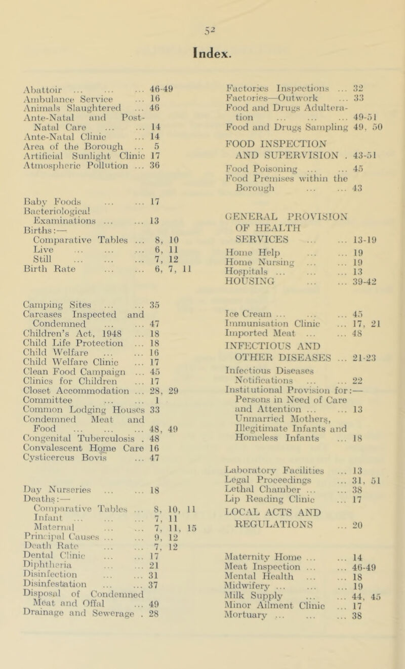 Al^attoii' ... ... 46-49 .Vinbiilanee Service ... 16 Aniinal.s Slaughtered ... 46 .Aiite-Natal and Post- Natal Care ... ... 14 .\nte-Natal Clinic ... 14 Area of the Borough ... .'i .Artificial Sunlight Clinic 17 .Atinosplieric Pollution ... 36 Babv Poods .. 17 Bacteriological Examinations ... ,. 13 Births:— Comparative Tables . .. 8, 10 Live .. 6, 11 Still .. 7, 12 Birth Rate .. 6, 7, 11 Camping Sites 3.7 Carcases Inspected and Condemned 47 Children’s Act, 1948 18 Child Life Protection 18 Child Welfare 16 Child Welfare Clinic 17 (dean Food Campaign ... 4.7 Clinics for Children 17 Closet Accommodation ... 28, 29 Conunittee 1 Common Lodging Houses 33 Condemned Meat and Food 48, 49 Congenital Tuberculosis . 48 Convalescent Hoine Care 16 Cysticercus Bovis 47 Day Nurseries 18 Deaths:— Comparative Tables ... 8, 10, 11 Infant 7, 11 Maternal 7, 11, L5 Priivipal (.’au.ses ... 9, 12 Di'ath Rate 7, 12 Dental Clinic 17 Diphtheria 21 Disinfection 31 Disinfestation 37 Disposal of Condemned Meat and Offal 49 Drainage and Sewerage . 28 Factories In.sjX'ctions ... 32 Factories—Outwork 33 Food and Drugs Adultera- tion 49-51 F'ood and Drugs Sampling 49, 50 FOOD INSPEC'TION AND SUPER\TSION . 43-51 Food Poisoning ... 45 I'ood Premises withiii the Borough 43 OENERAL PRONTSION OF HEALTH SERVICES 13-19 Home Help 19 Home Nursing 19 Hosj)itals ... 13 HOUSINCx 39-42 Ice Cream ... 45 Immunisation Clinic 17, 21 Imported Meat ... 48 INFECTIOUS AND OTHER DISEASES ... 21-23 Infectious Diseases Notifications 22 Institutional Provision for ; Persons in Need of Care and Attention ... 13 Unmarried Mothers, Illegitimate Infants and Homeless Infants 18 Laboratory Facilities 13 Legal Proceedings 31, 51 Lethal Chamber ... 38 Lip Reading Clinic 17 LOCAL ACTS AND REGULATIONS 20 Maternity Home ... 14 Meat Inspection ... 46-49 Mental Health 18 Midwifer3^ ... 19 Milk Supply 44, 45 Minor Ailment Clinic 17 Mortuary ... 38