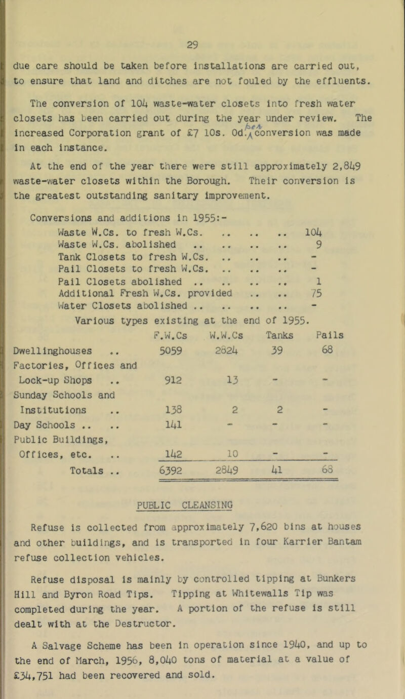 I I* due care should be t^en before installations are carried out, ^ to ensure that land and ditches are not fouled by the effluents. The conversion of lOi* waste-water closets into fresh water : closets has been carried out during the year under review. The he At i increased Corporation grant of £7 10s, Od.y^conversion was made i in each instance. At the end of the year there were still approximately 2,849 waste-water closets within the Borough. Their conversion is the greatest outstanding sanitary improvement. Conversions and additions in 1955:- Waste W.Cs. to fresh W.Cs 104 Waste W.Cs. abolished 9 Tank Closets to fresh W.Cs Pail Closets to fresh W.Cs Pail Closets abolished 1 Additional Fresh W.Cs. provided .. .. /5 Water Closets abolished Various types existing at the end of 1955. F.W.Cs W.W.Cs Tanks Pails Dwellinghouses 5059 2624 39 68 Factories, Offices and Lock-up Shops 912 13 - - Sunday Schools and Institutions 138 2 2 - Day Schools .. 141 - - - Public Buildings, Offices, etc. 142 10 - - Totals .. 6392 2349 41 68 PUBLIC CLEANSING Refuse is collected from approximately 7f620 bins at houses and other buildings, and is transported in four Karrier Bantam refuse collection vehicles. Refuse disposal is mainly by controlled tipping at Bunkers Hill and Byron Road Tips. Tipping at Whitewalls Tip was completed during the year. A portion of the refuse is still dealt with at the Destructor. A Salvage Scheme has been in operation since 1940, and up to the end of March, 1956, 8,040 tons of material at a value of £34,751 had been recovered and sold.