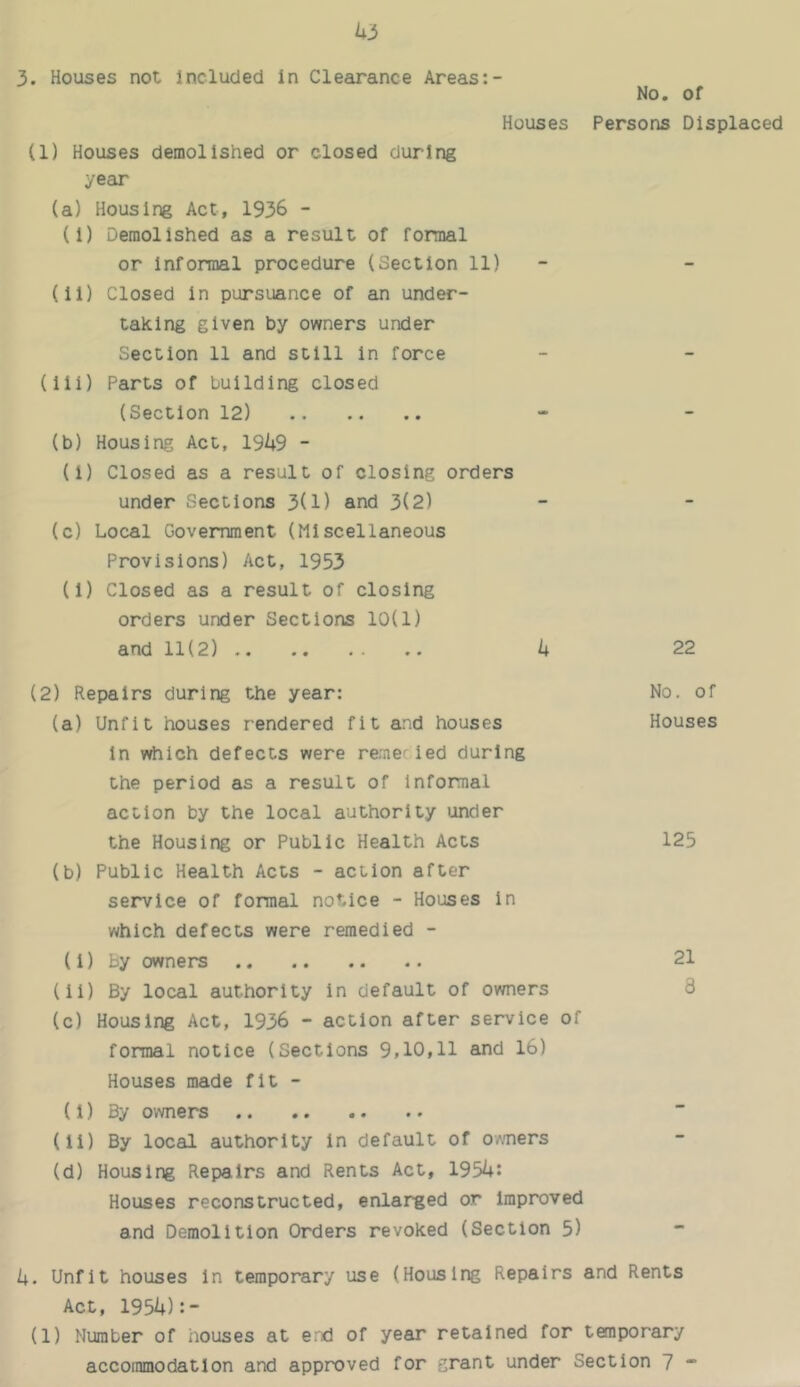 3. Houses not Inclucled in Clearance Areas No. of Houses Persons Displaced (1) Houses demolished or closed during year (a) Housing Act, 1936 - (i) Demolished as a result of formal or informal procedure {Section 11) (ii) Closed in pursuance of an under- taking given by owners under Section 11 and still in force (iii) Parts of building closed (Section 12) (b) Housing Act, 1949 - (i) Closed as a result of closing orders under Sections 3(1) and 3(2) (c) Local Government (Miscellaneous Provisions) Act, 1953 (i) Closed as a result of closing orders under Sections 10(1) and 11(2) k 22 (2) Repairs during the year: No, of (a) Unfit houses rendered fit and houses Houses In which defects were reme^ied during the period as a result of informal action by the local authority under the Housing or Public Health Acts 125 (b) Public Health Acts - action after service of formal notice - Houses in which defects were remedied - (I) by owners 21 (ii) By local authority in default of owners 8 (c) Housing Act, 1936 - action after service of formal notice (Sections 9,10,11 and 16) Houses made fit - (1) By owners (Ii) By local authority in default of o/,Tiers (d) Housing Repairs and Rents Act, 1954: Houses reconstructed, enlarged or Improved and Demolition Orders revoked (Section 5) 4. Unfit houses in temporary use (Housing Repairs and Rents Act, 1954):- (1) Number of houses at end of year retained for temporary accommodation and approved for grant under Section 7 ”